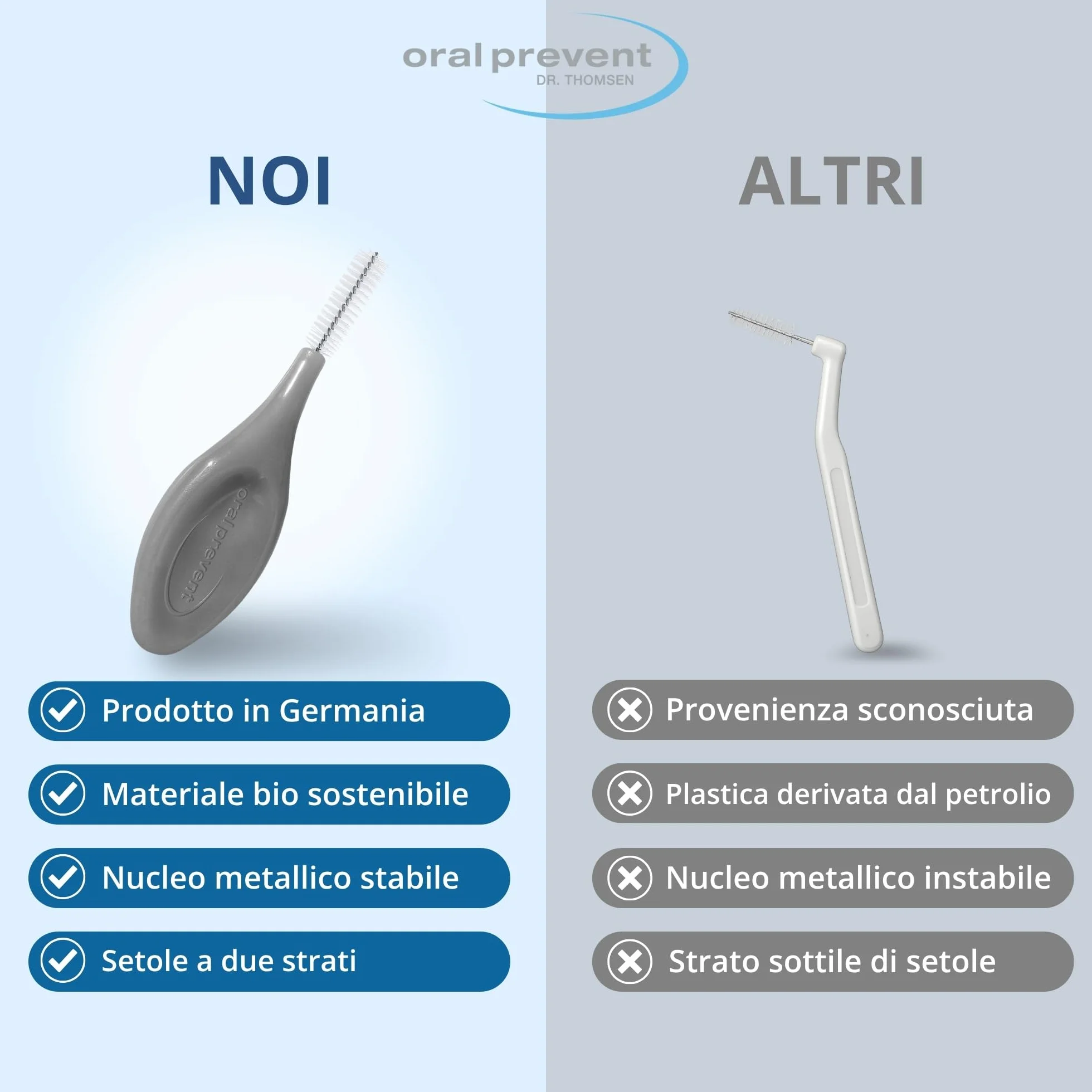 Smart Grip spazzole interdentali ISO 6 1,10 mm plastica biobica 25 pezzi