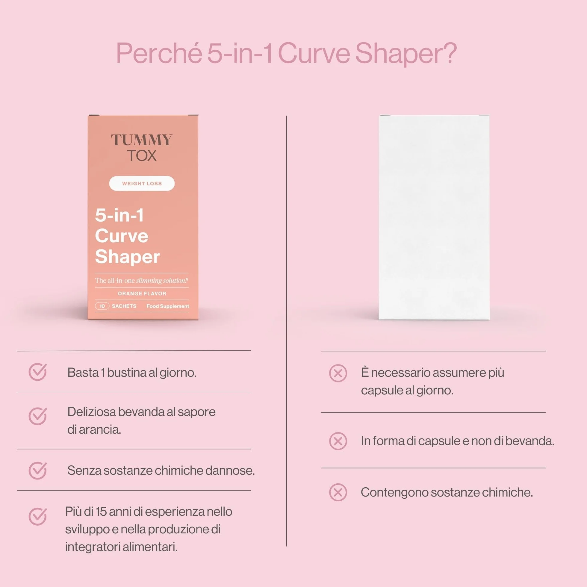 Curve Shaper 5-in1 - con Morosil, Te Verde, Ibisco, Vitamin C - Fornitura per 30 giorni - con E-book Gratis - Tummy Tox