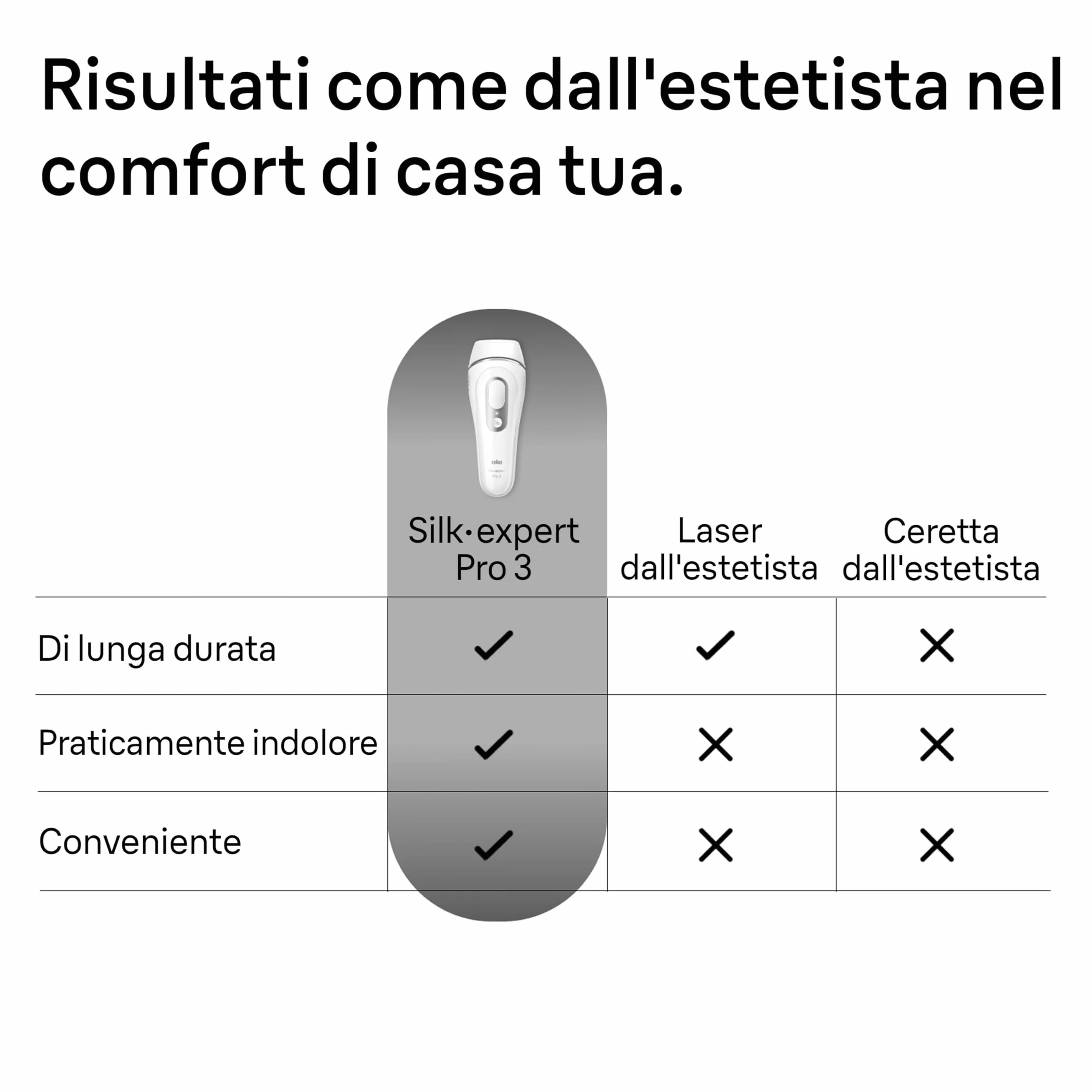 Braun Silk·expert Pro 3 Epilatore Luce Pulsata, Depilatore Corpo Donna, Alternativa All’Epilazione Laser Peli Donna, Epilazione a Casa, Con Custodia, Rasoio Venus, 3 Testine, Idea Regalo, PL3222