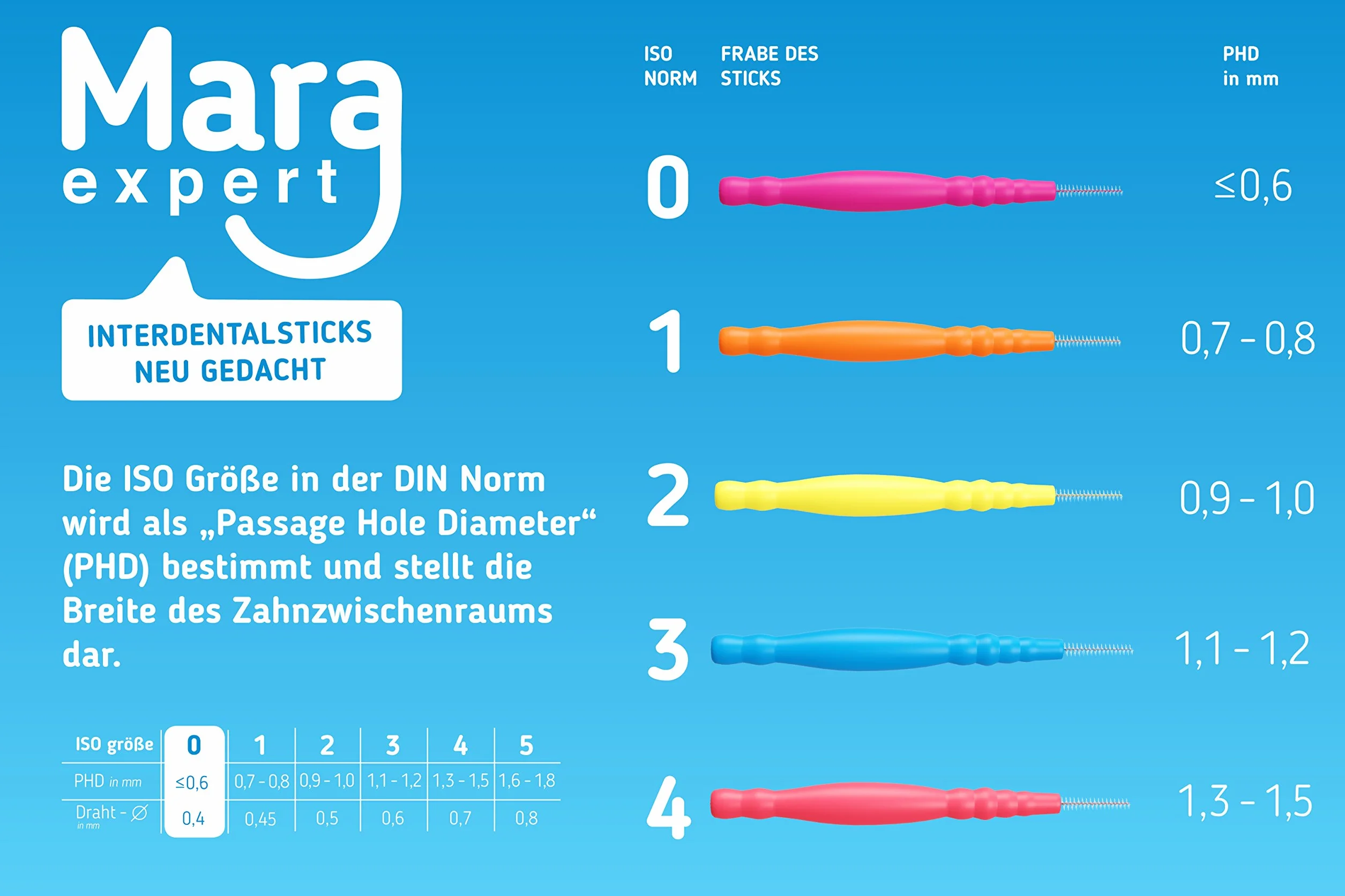Mara Expert Basic Spazzole Interdentali 0,4 mm ISO 0 Extra Sottili Rosa