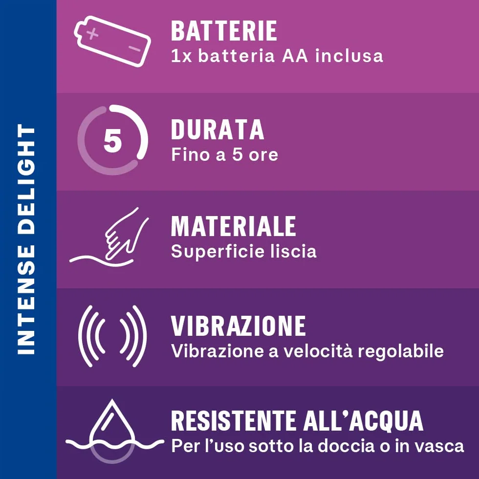 Kit Durex vibratori Pure Fantasy e Play Delight, Vibratore stimolante clitoride e vagina, Waterproof