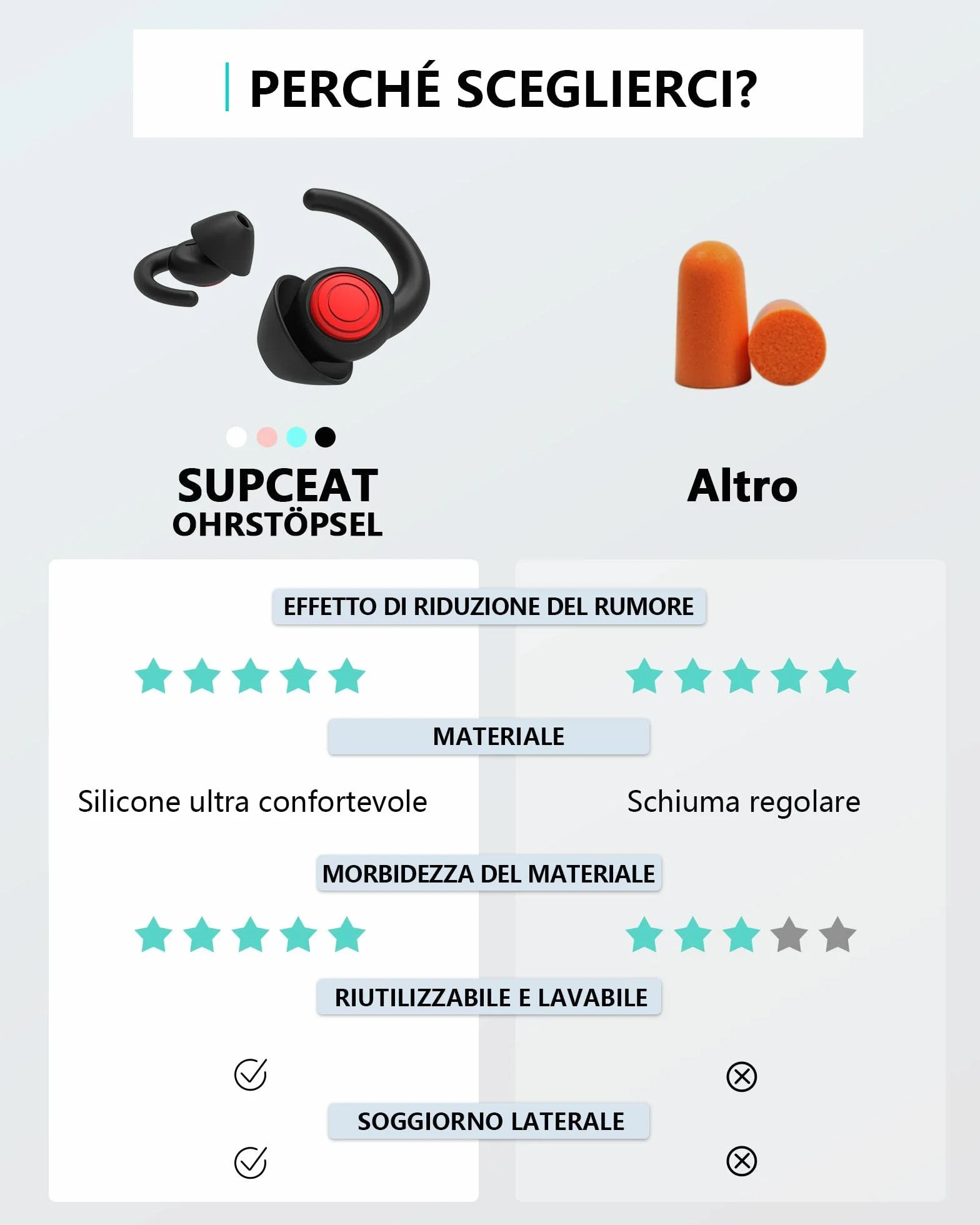 SUPCEAT Silicone Tappi Orecchie per Dormire, 2 Paia Tappi per le Orecchie Antirumore Lavabili Riutilizzabili per Sonno Leggero Riduci i rumori, per Lavoro, Feste, Studio, Discoteca, Concerti