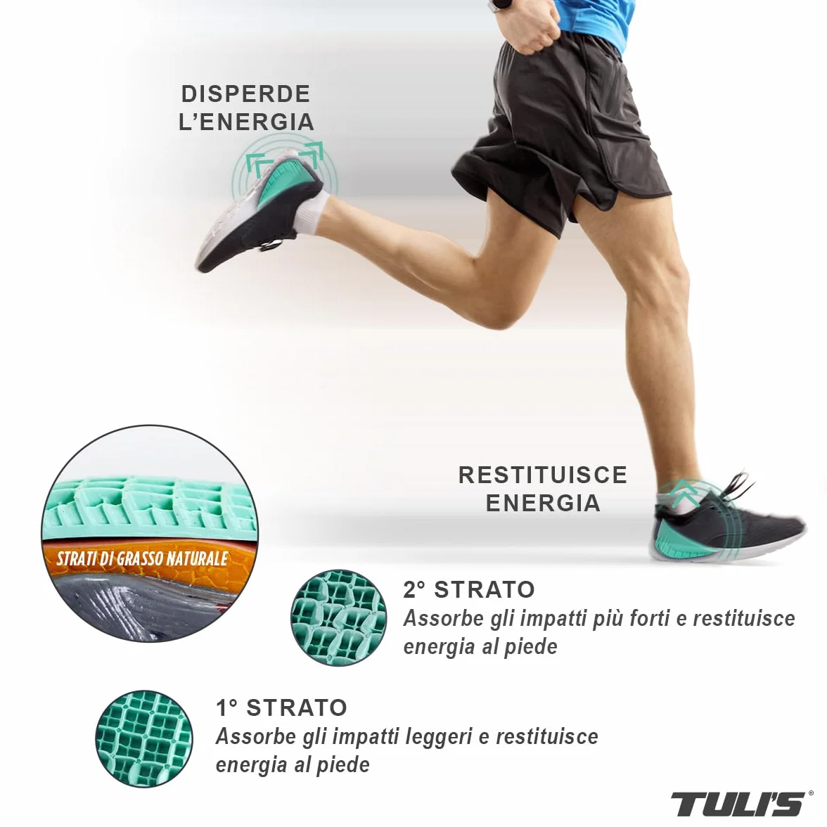 Tuli's Heavy Duty Heel Cups – Talloniere per Sperone Calcaneare – Rinforzate per Fascite Plantare e Malattia di Sever – Solette per il Tallone ad Elevato Assorbimento degli Urti, 1 Paio, Medio