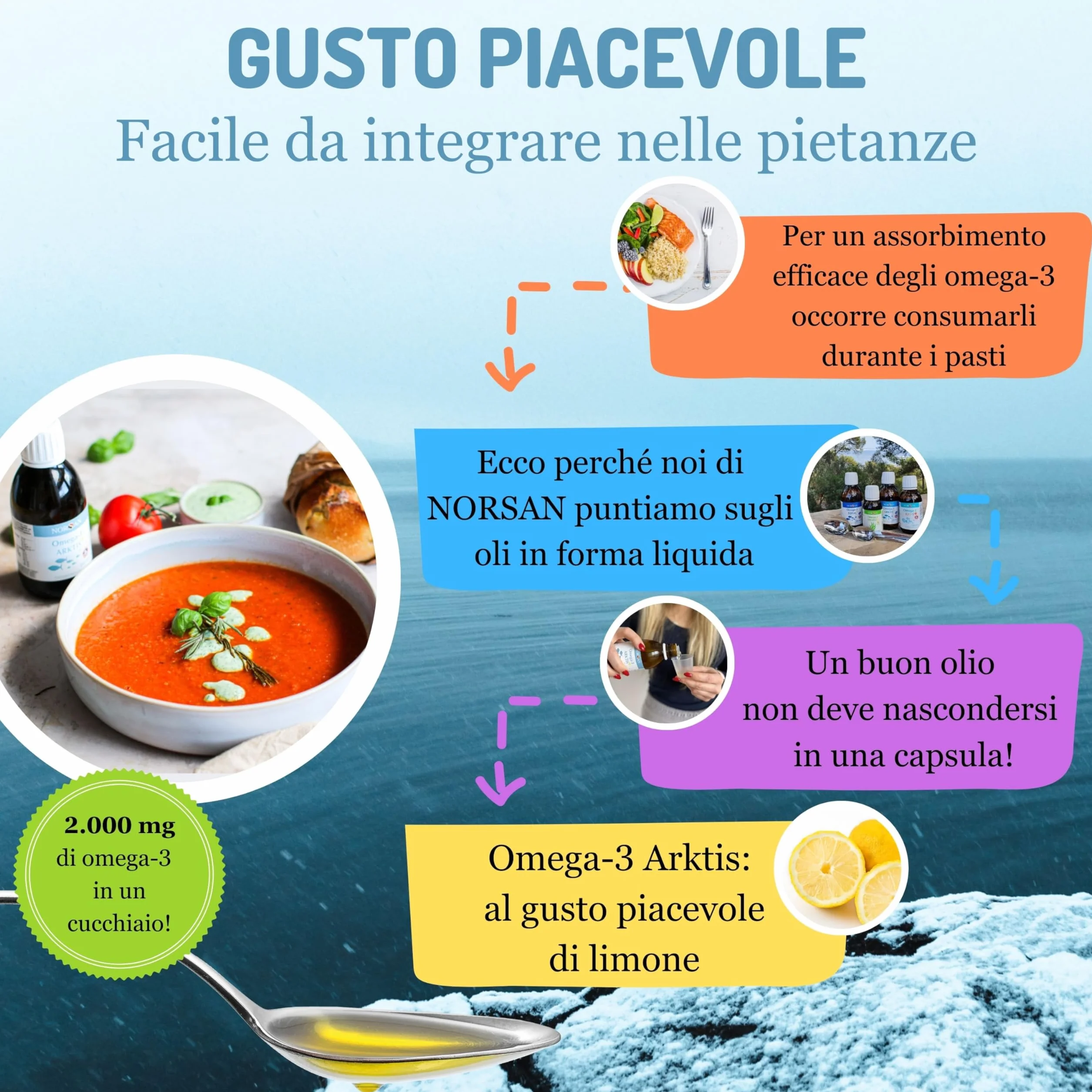 NORSAN Arktis Omega 3 2000mg Olio di fegato di merluzzo liquido 1x200 ml Integratore EPA DHA Vitamina D3