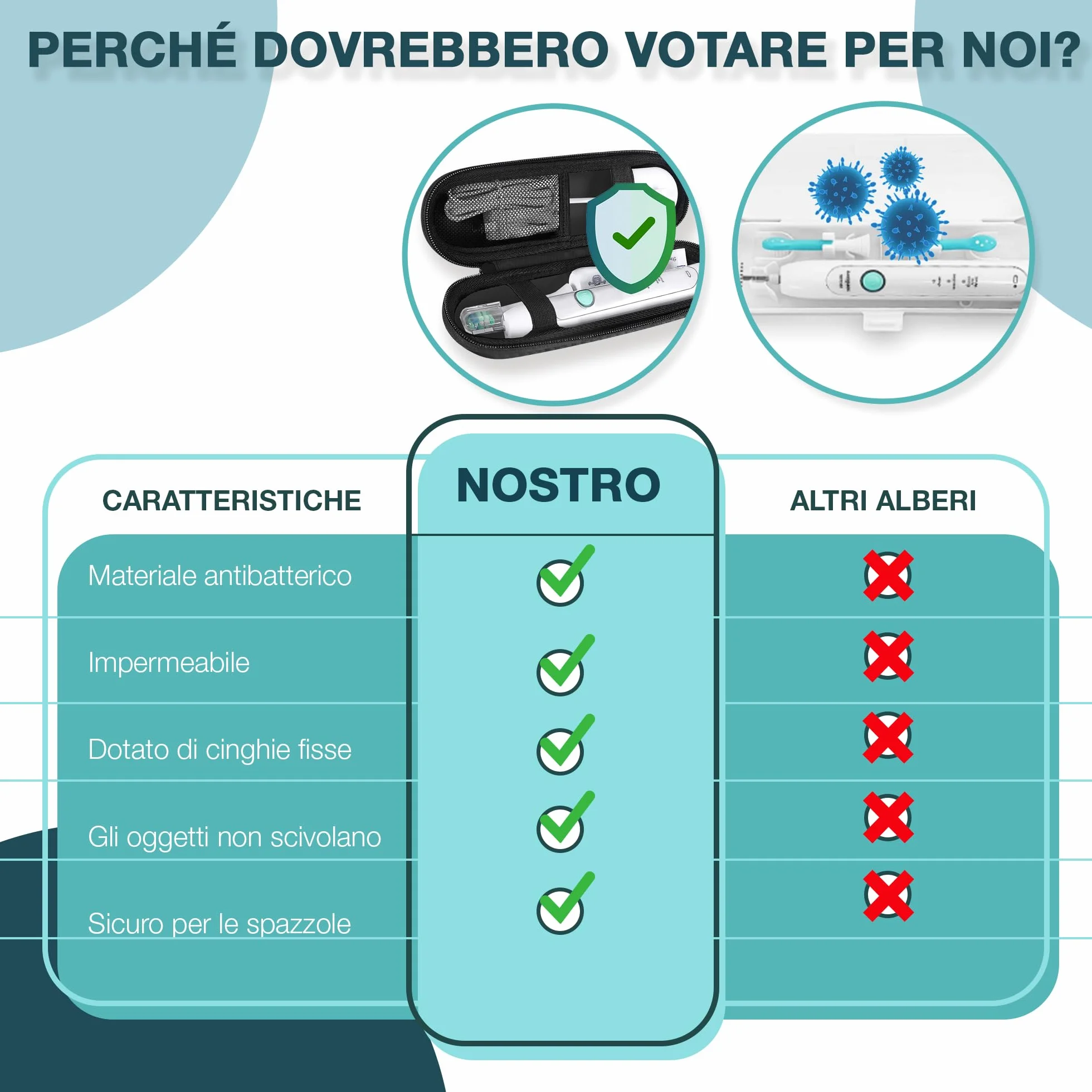Ph Pro Heat Porta Spazzolino Elettrico da Viaggio Compatibile per Oral B - Astuccio Spazzolini e Dentifricio con 2 Custodie per Testina Negro