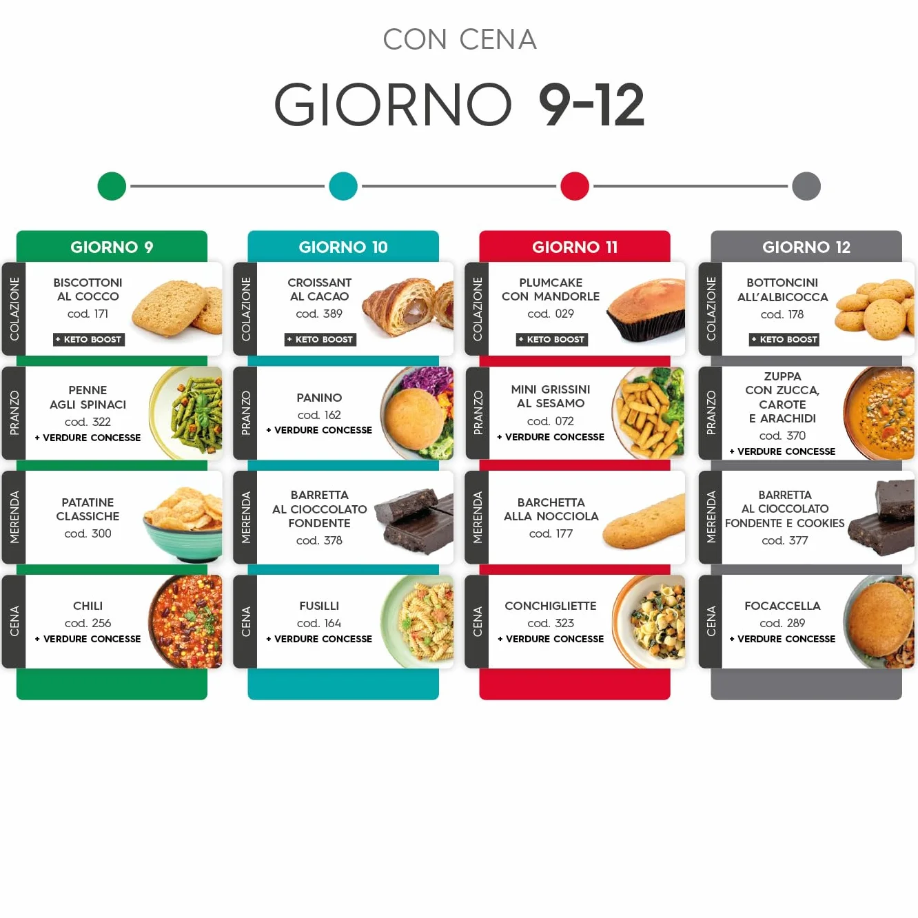 Shockbox One Formula12 - Kit dimagrante - 12 giorni - Colazione - Pranzo - Merenda - Cena - Dieta chetogenica