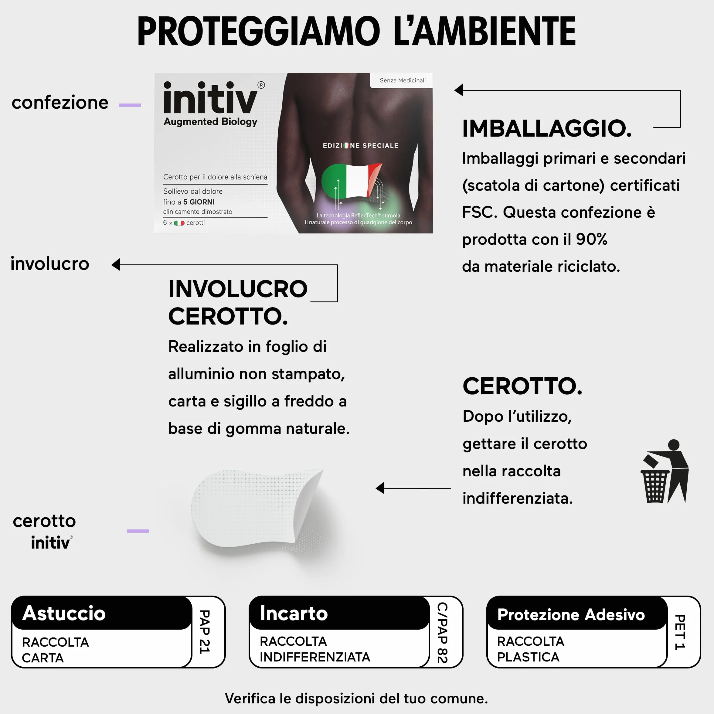 Initiv Cerotti per Schiena, Dolori Muscolari da lievi a moderati, Rimedi Mal di Schiena, Sollievo fino a 5 giorni se usati in modo continuativo, senza Medicinali, Resistenti all’Acqua (6 Cerotti)