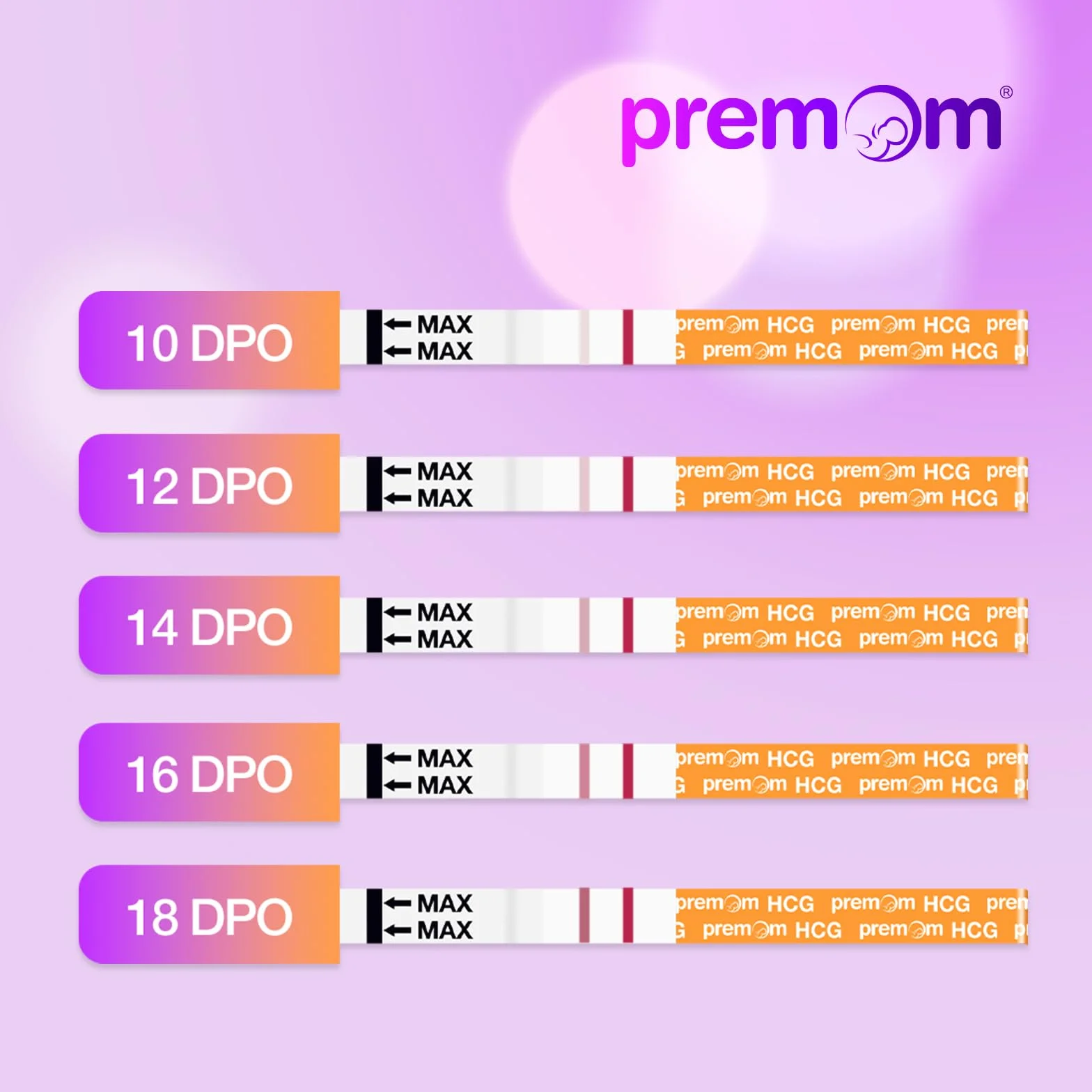 Premom Test di Gravidanza Precoce Ultra Sensibile 10mIU/ml Rilevamento Rapido con APP