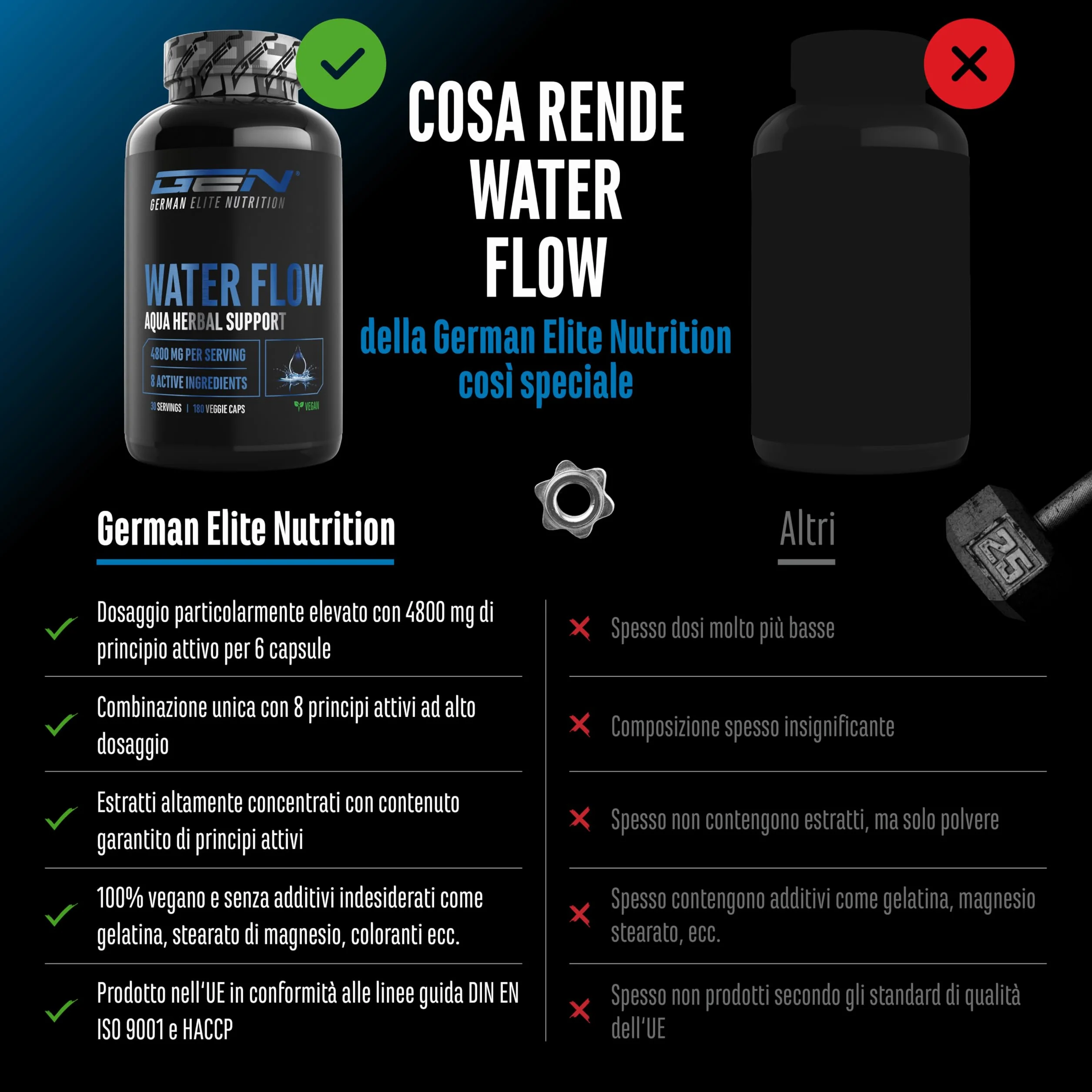 Water Flow Complex 180 capsule ortica tarassaco tè verde carciofo cranberry formula vegetale vegano alto dosaggio