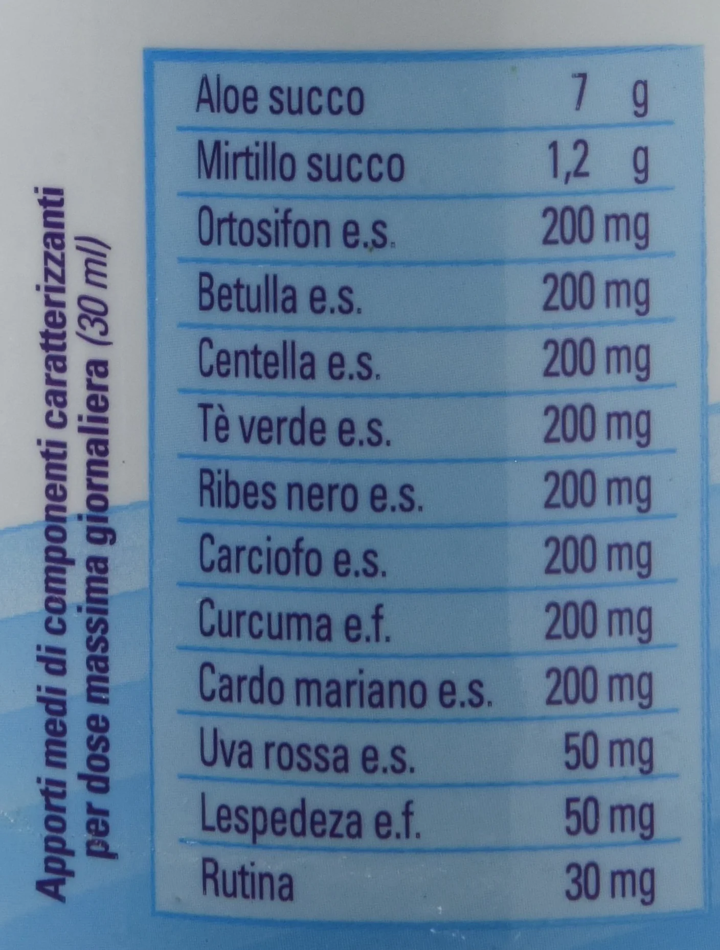 Drenax Forte Plus Mirtillo e Uva 750 ml Integratore Drenante Depurativo Supporto Microcircolo Betulla Ortosifon Cardo Mariano Meliloto