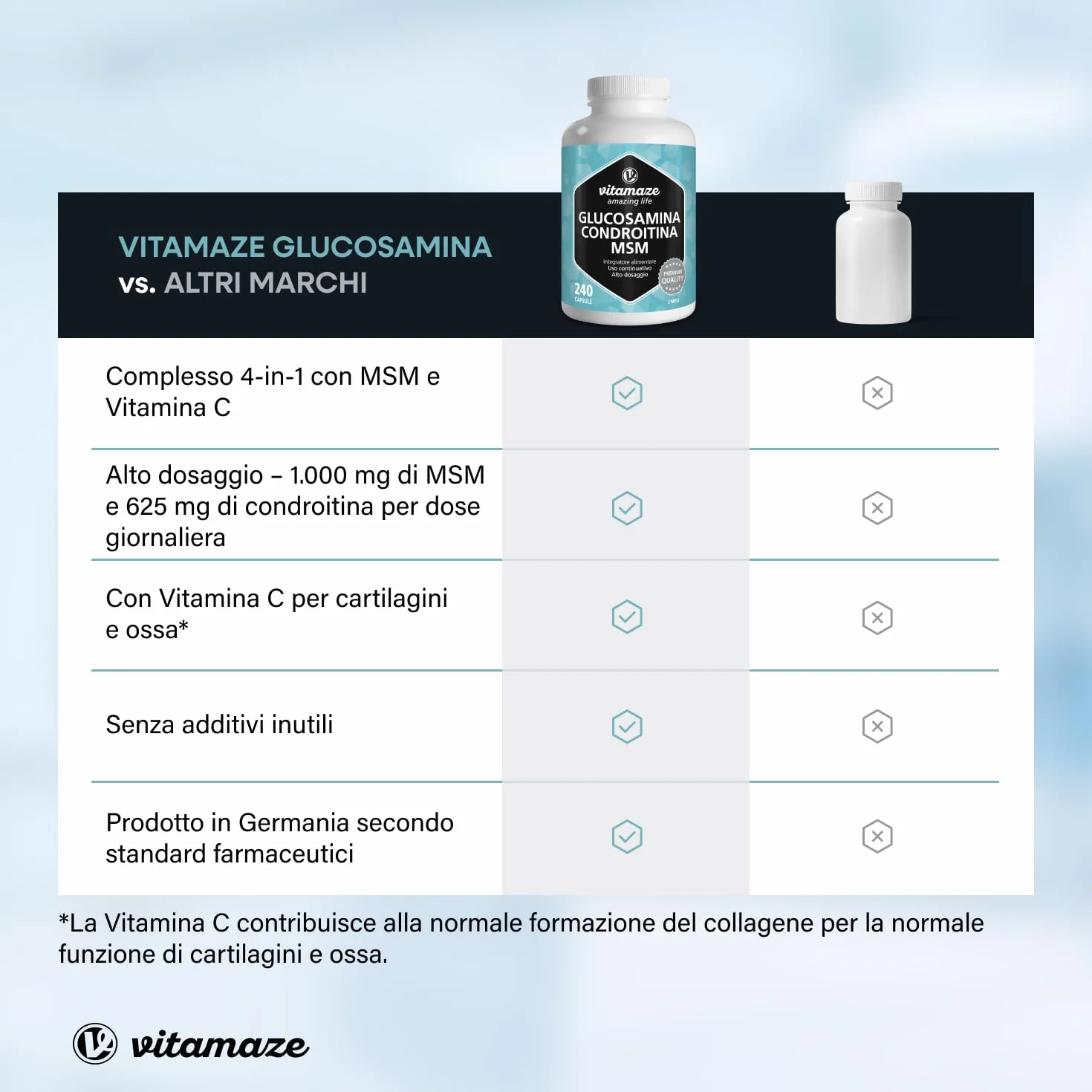 Glucosamina Condroitina MSM 2250 mg con Vitamina C, 240 Capsule, Articolazioni e Cartilagine Integratori, Alto Dosaggio, Naturale senza Additivi non Necessari, Qualitá Tedesca - Vitamaze®