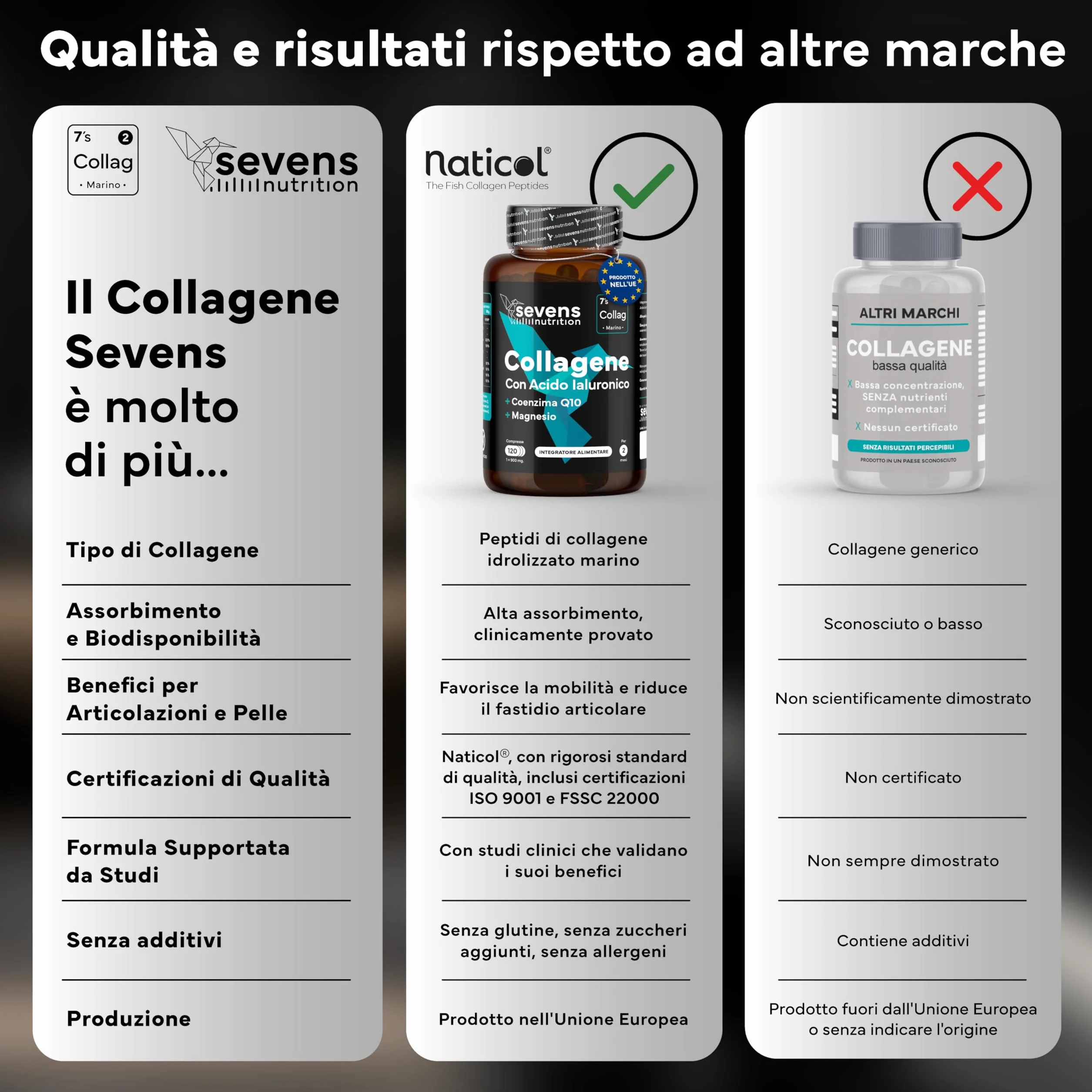 Collagene Marino con Acido Ialuronico Idrolizzato Puro - Integratore 120 Capsule – Pelle, Ossa e Articolazioni – Sevens