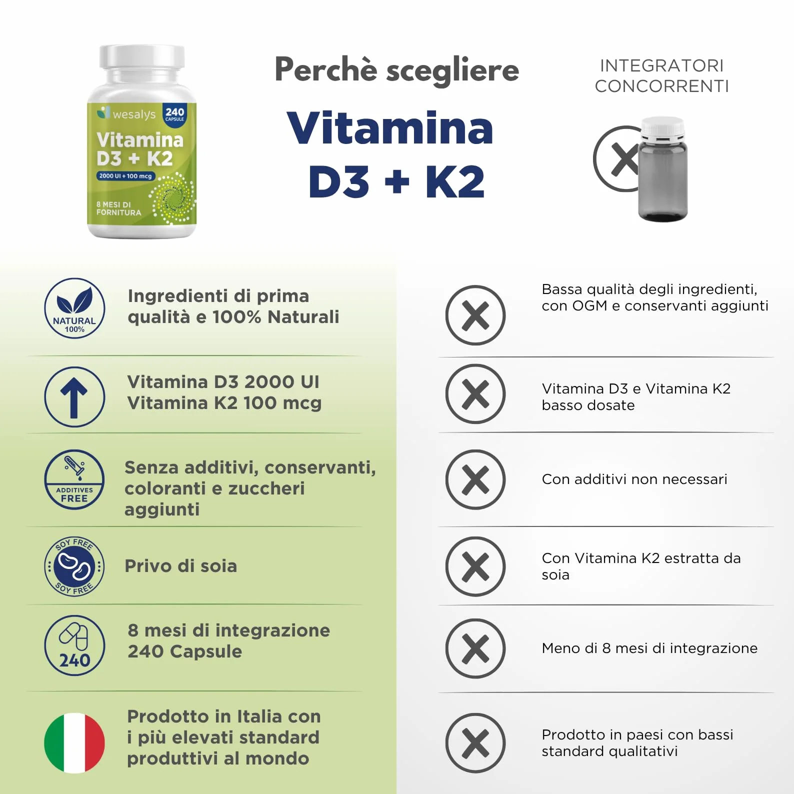 Vitamina D3 K2 240 Capsule (8 Mesi), Vitamin D3 2000 UI + 100 µg Vitamina K Menachinone. La Vitamina K Contribuisce al Mantenimento di Ossa Normali (EFSA). Vit Wesalys