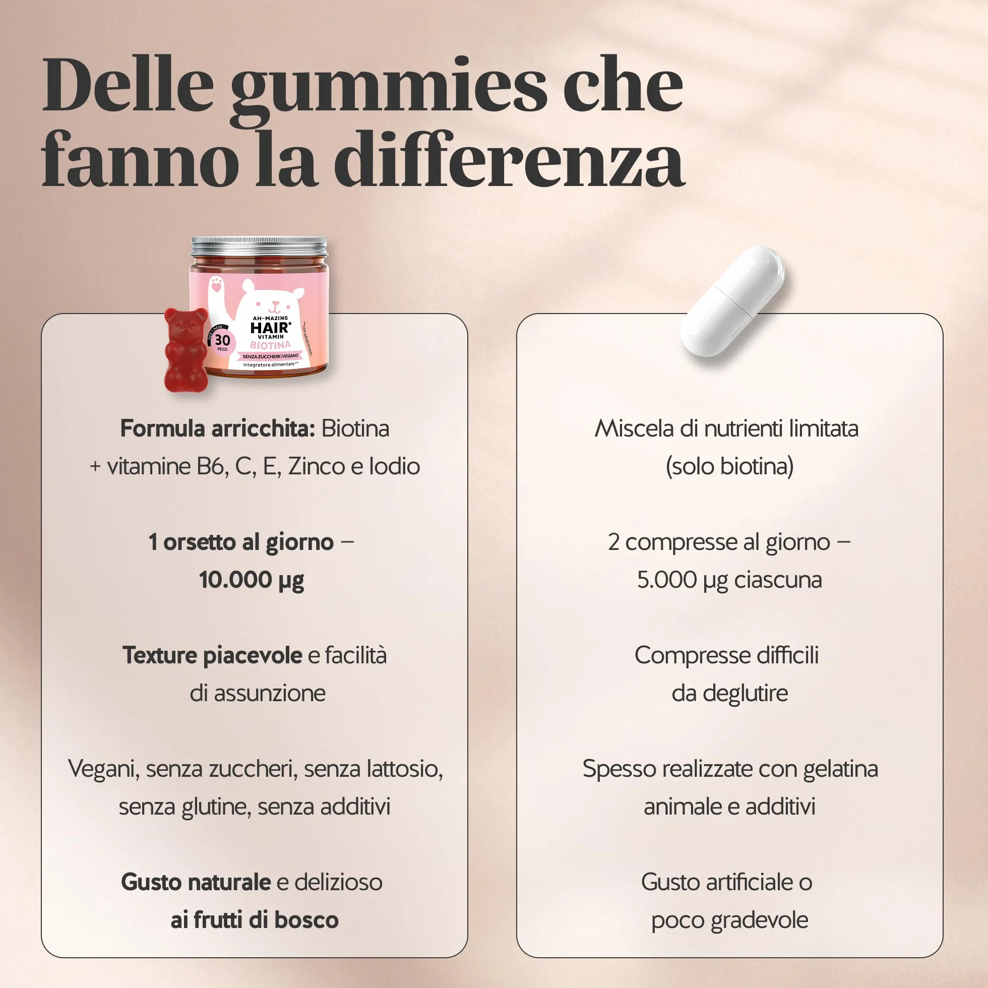 Biotina Gummies Ah-mazing Hair – Integratori per Capelli – 10.000 µg, Zinco, Vitamina B6, C, E, Iodio – Pack 2x30 (2 Mesi), Vegane, Senza Zucchero
