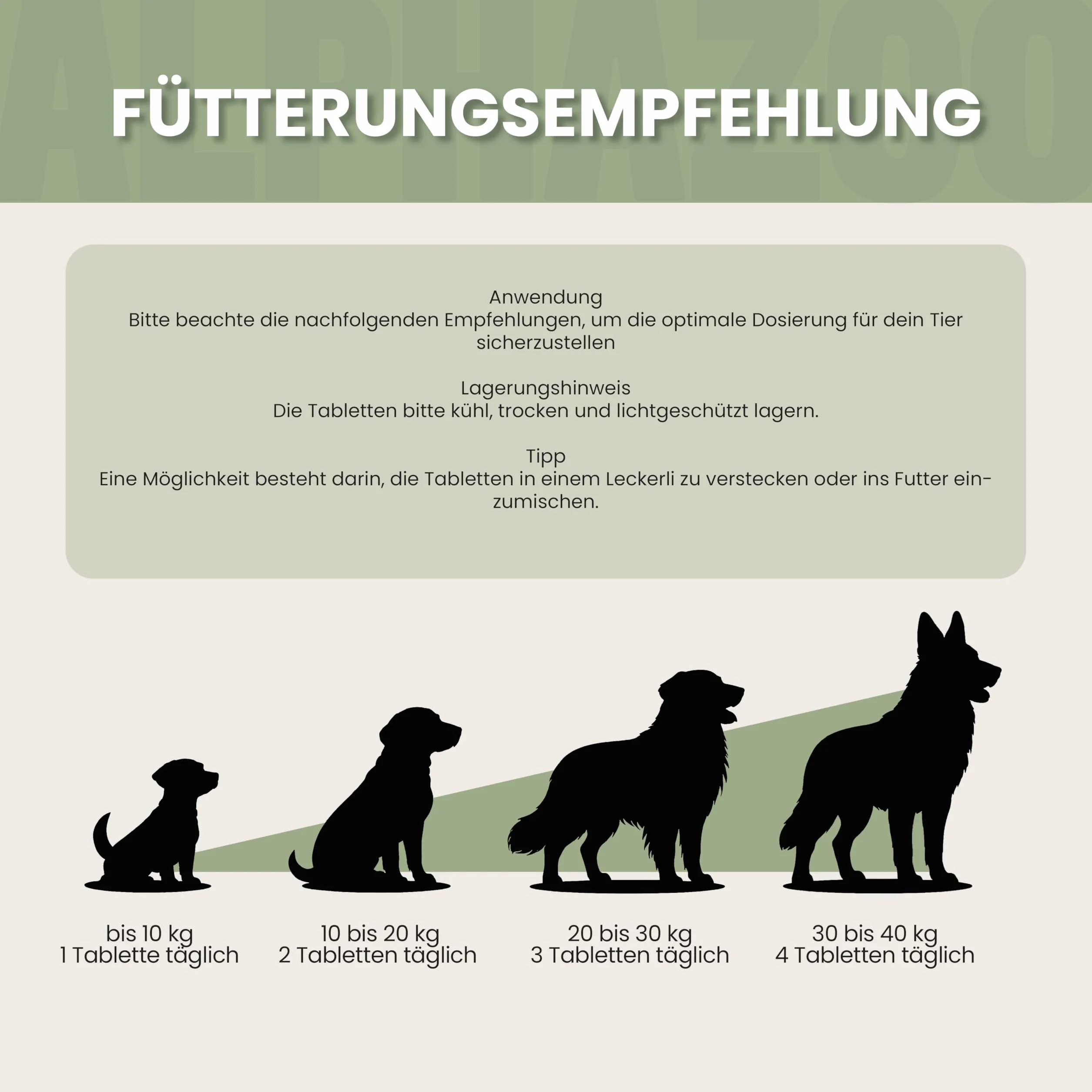 Alphazoo Lievito di Birra per Cani 50 Compresse, Pelo Lucido e Pelle Vitale, Integratore Naturale con Minerali e Vitamine