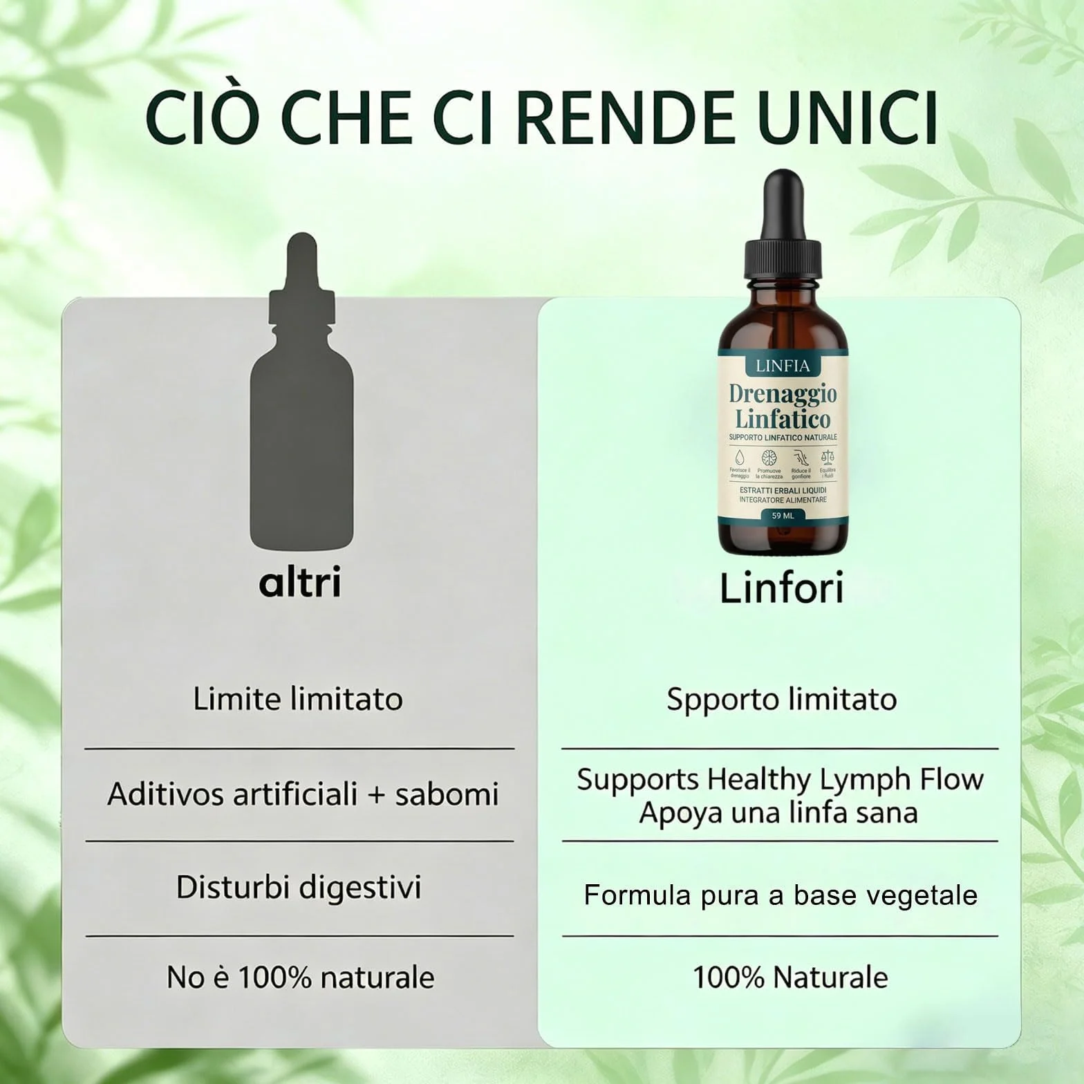 Gocce Drenaggio Linfatico per Donne e Uomini
