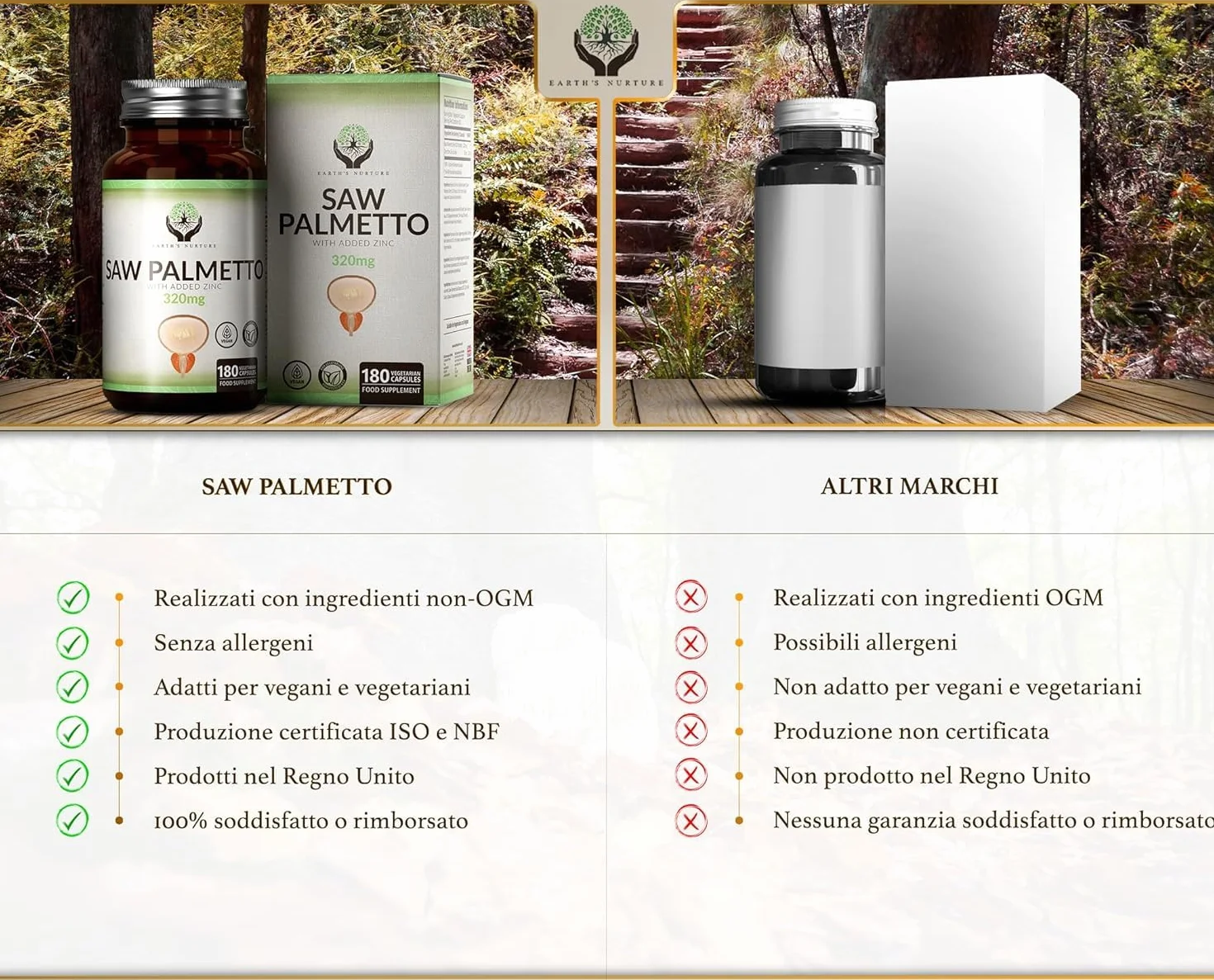 Saw Palmetto Prostata Integratore 180 Serenoa Repens Capsules 320mg con Zinco 15mg Non-OGM Senza Glutine