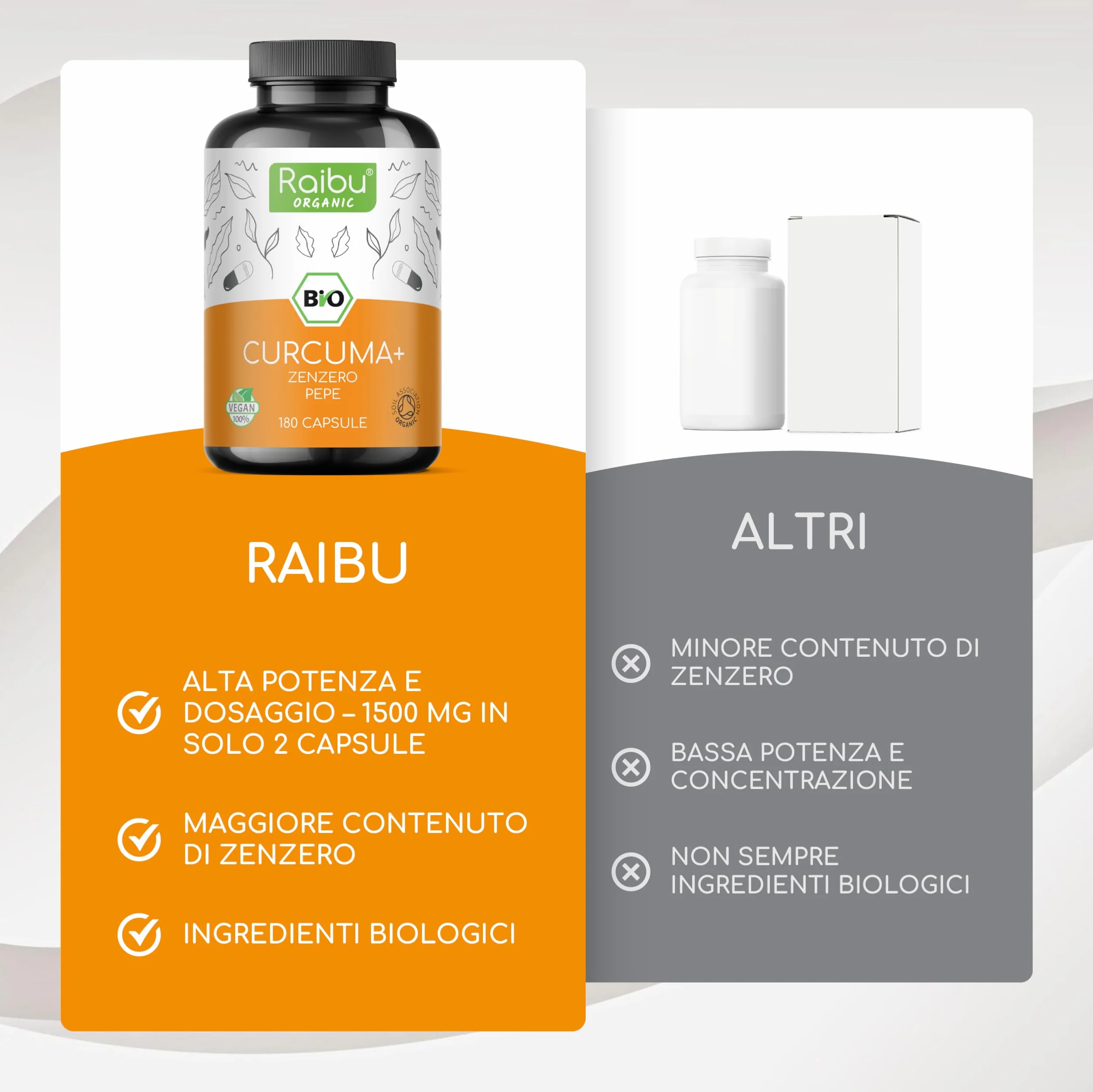 Raibu Curcuma Capsule 1500mg con Piperina e Zenzero Biologico - 180 Capsule - Integratore ad Alto Dosaggio - Vegan, Senza OGM
