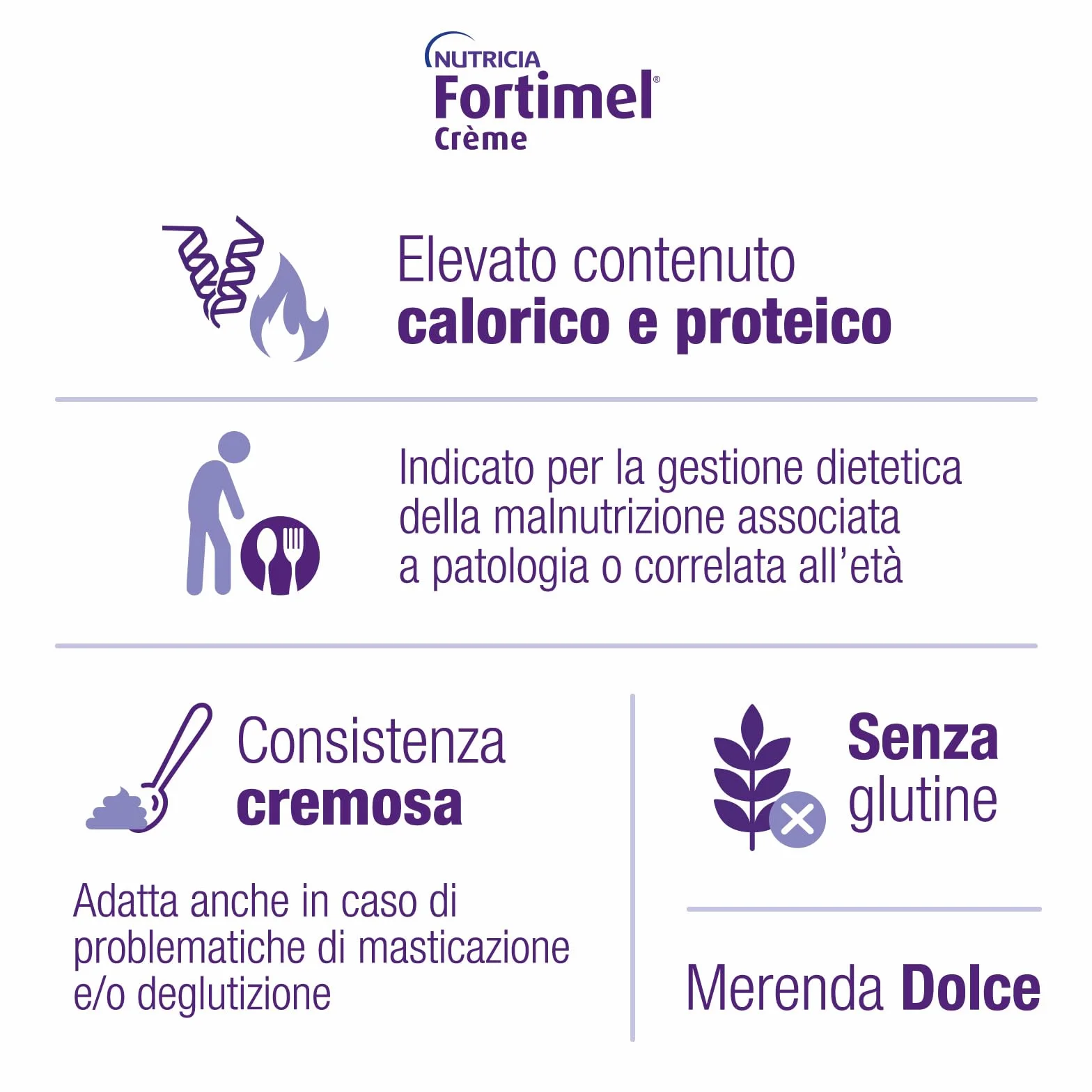 NUTRICIA FORTIMEL CREME - Supplemento Nutrizionale per la Gestione Dietetica della Malnutrizione, Cremoso, adatto per problemi di Deglutizione, Alimento a Fini Medici Speciali, Frutti di Bosco-4x125ml