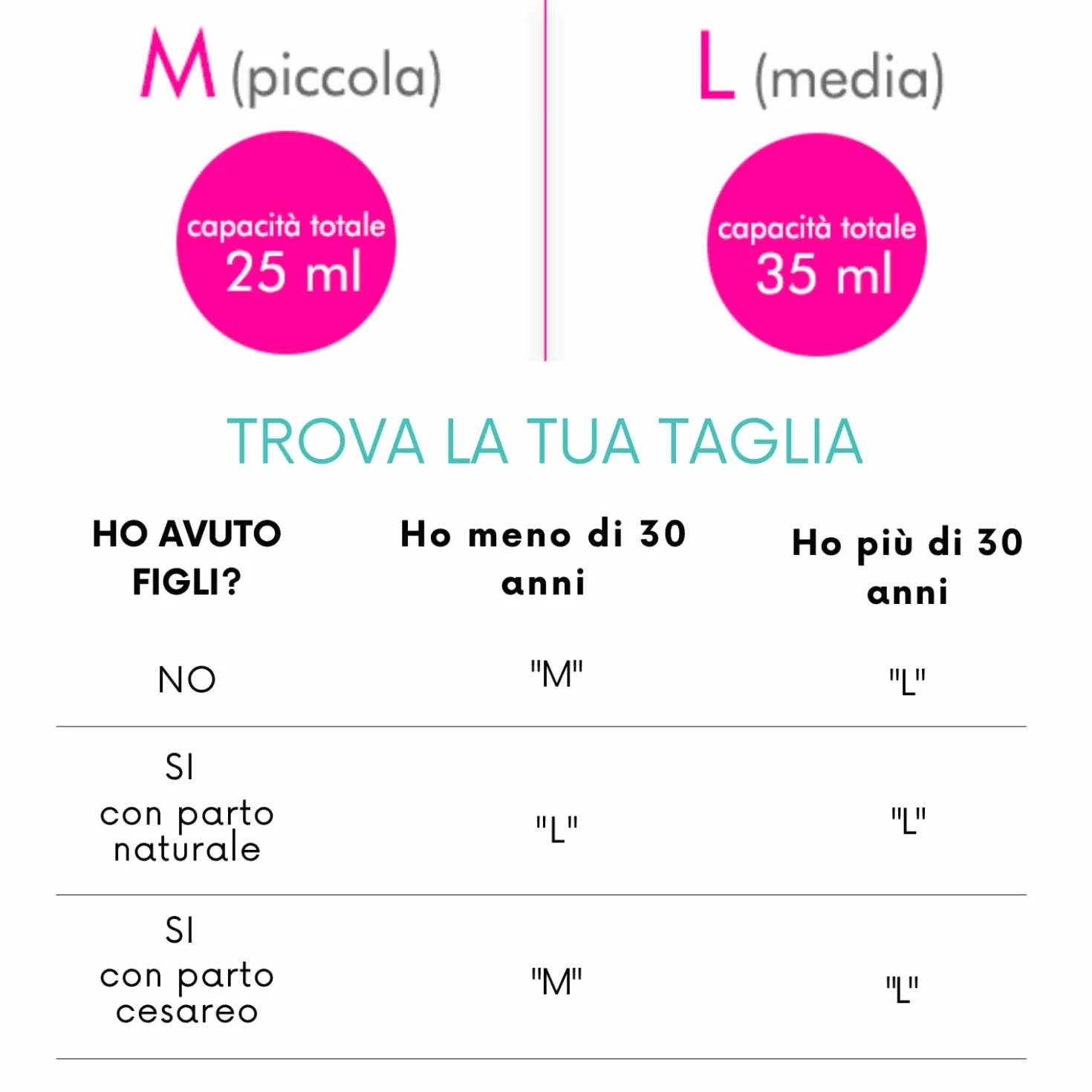 MamiCup Coppetta Mestruale in Silicone Medicale 100% Made in Italy, Morbida, Anallergica, Priva di Lattice e Ftalati, 2 Coppette Rosa, Taglie M+L