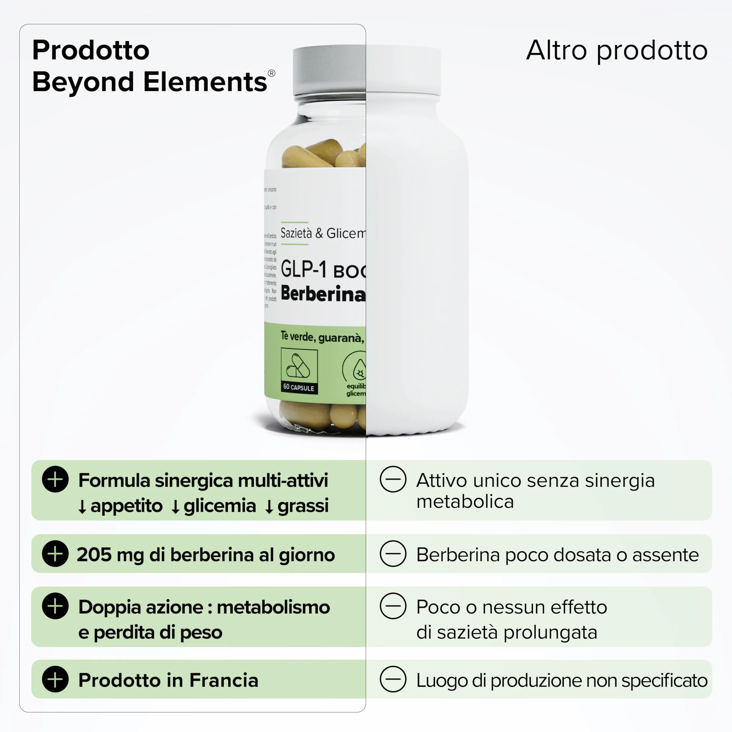 GLP-1 Boost – Con Berberina – Cromo 250 µg – Tè Verde, Fucus & Guaranà – Sazietà & Glicemia – Metabolismo – 100% Vegano – 60 capsule – Prodotto in Francia – Beyond Elements