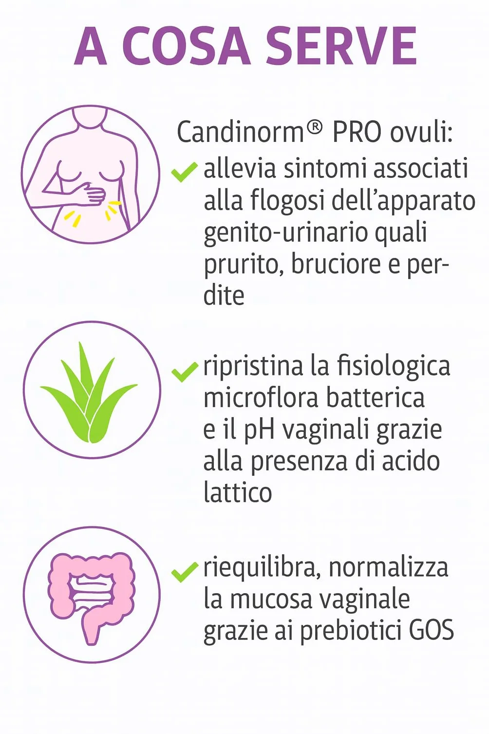 Pegaso Candinorm PRO 20 Ovuli Vaginali - Azione Riequilibrante, Normalizzante e Lenitiva
