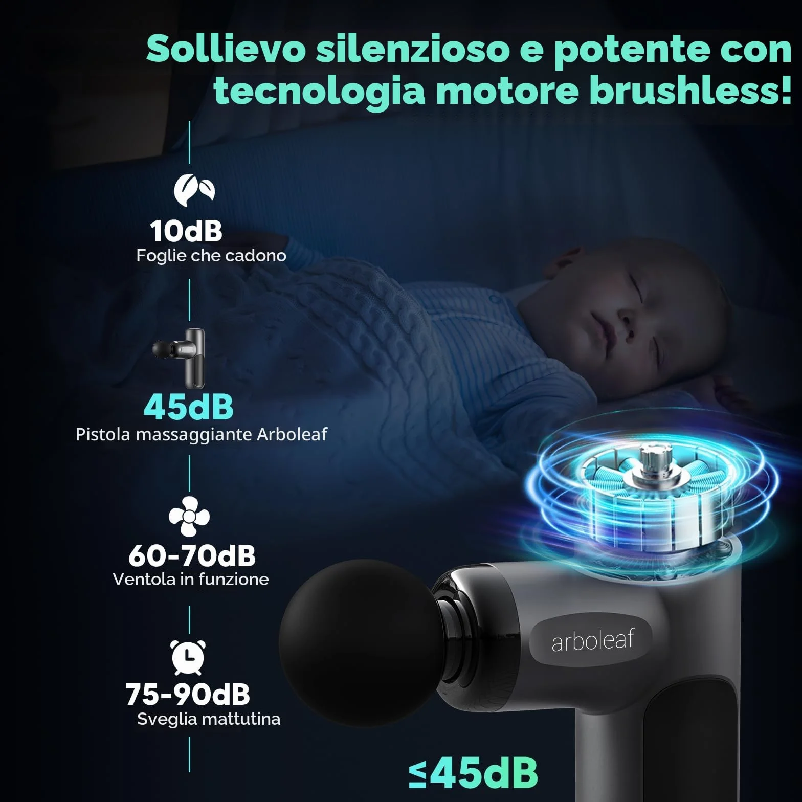 arboleaf Pistola Massaggio Muscolare Mini, Professionale Massaggiante Profondo Tessuto a 3200 giri al Minuto con 5 Velocità, Ricarica con Tipo-C per il Rilassamento dei Muscoli
