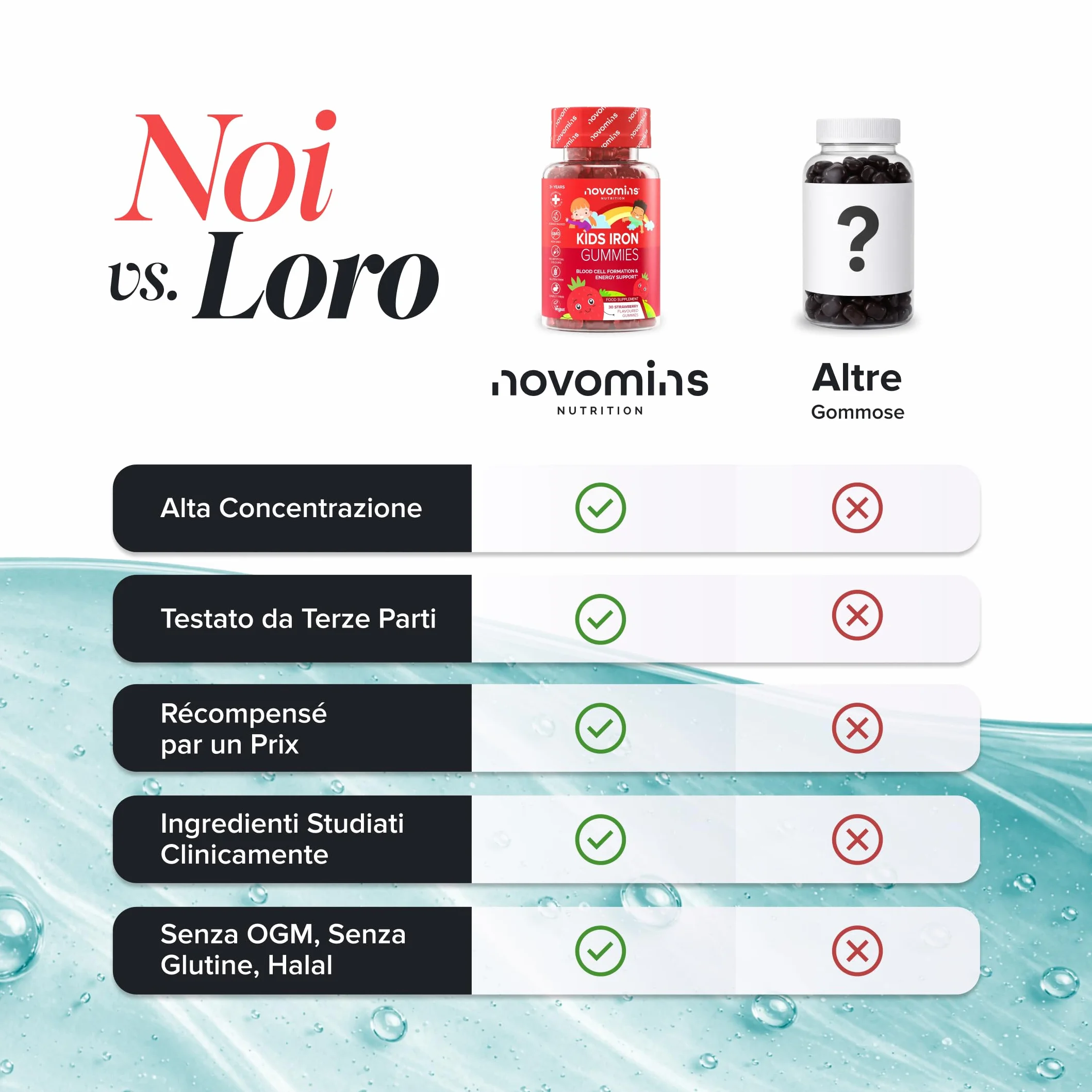 Ferro Bambini Gommose – Ferro + Vitamina C per l'Assorbimento – Energia, Globuli Rossi e Difese – Vegano, Senza Glutine – 30 Gommose Gusto Fragola – Novomins