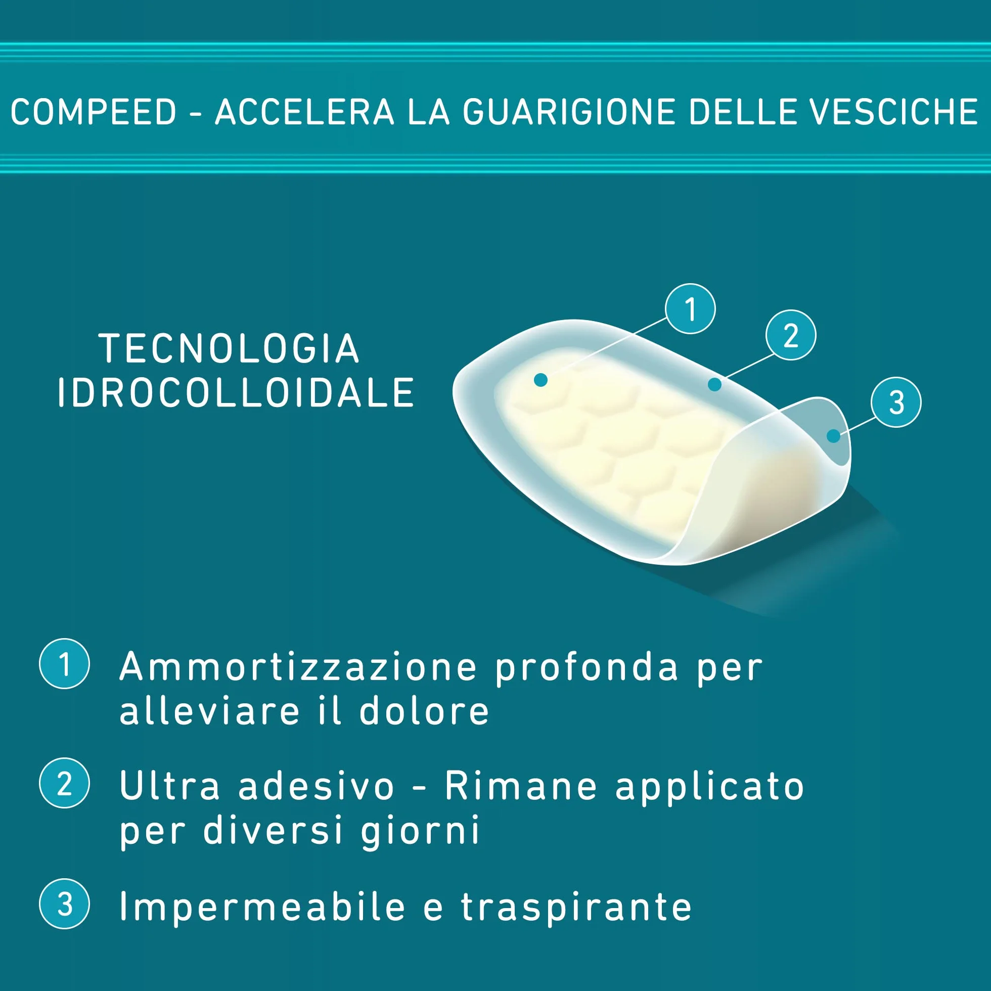 Compeed Extreme Cerotti per vesciche medie o grandi, 10 pezzi, resistenti all'acqua