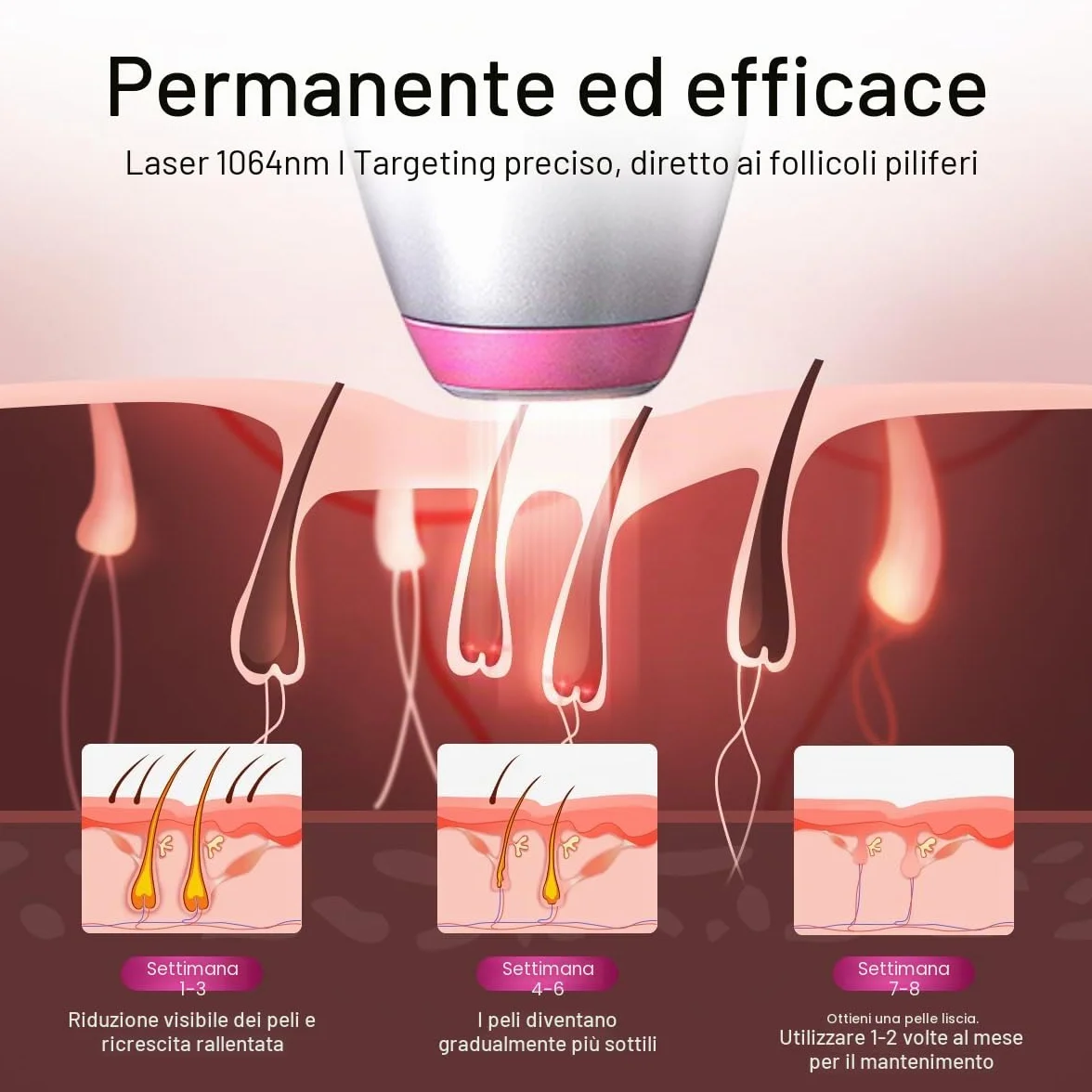 DermRays Depilazione laser a diodi 1064 nm per donne e uomini per toni della pelle 1-6, raffreddamento a ghiaccio, depilazione grandangolare per viso, corpo per pelli profonde