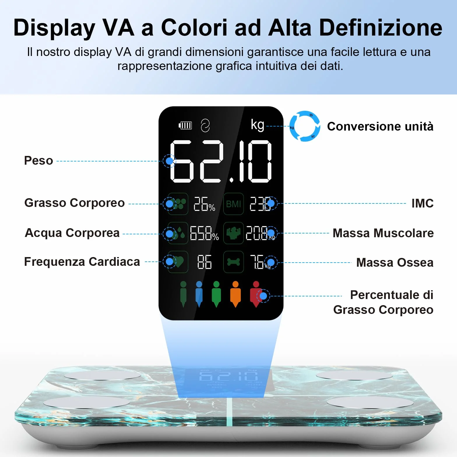 Healthkeep Bilancia Intelligente per Grasso Corporeo e Massa Muscolare, 15 Dati Corpo, APP, Display VA, Verde Iridescente