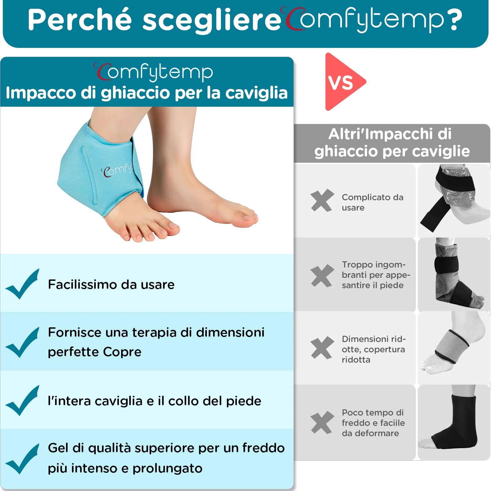 Comfytemp Manicotto refrigerante per piedi e caviglie, in gel refrigerante (1 pezzo), per tendine d'Achille, gonfiore