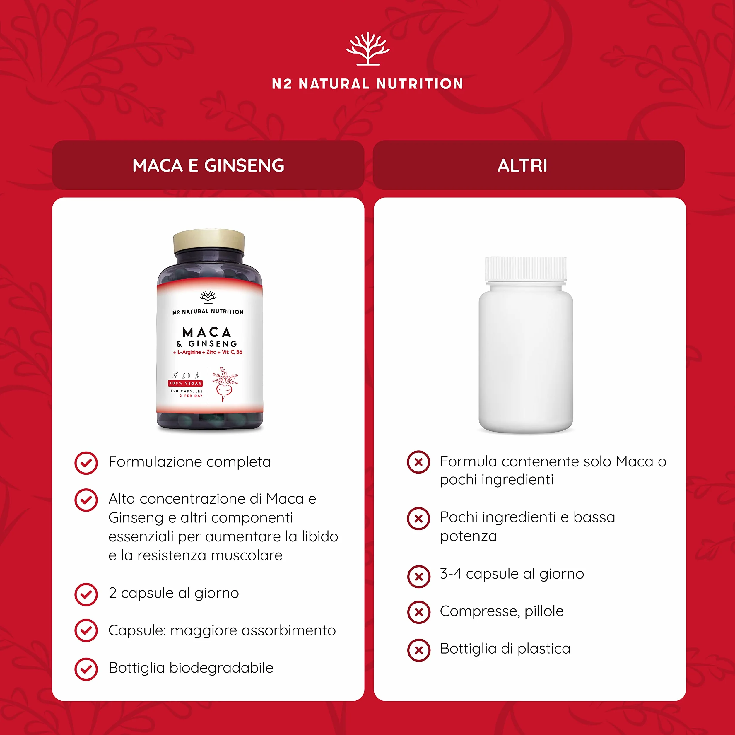 Maca Peruviana + Ginseng + L Arginina. Tripla Energia. Zinco + Vitamine C e B. Prestazioni sportive. Riduce Stanchezza e Fatica. Antiossidante. 120 Capsule. CE, Vegano, N2 Natural Nutrition