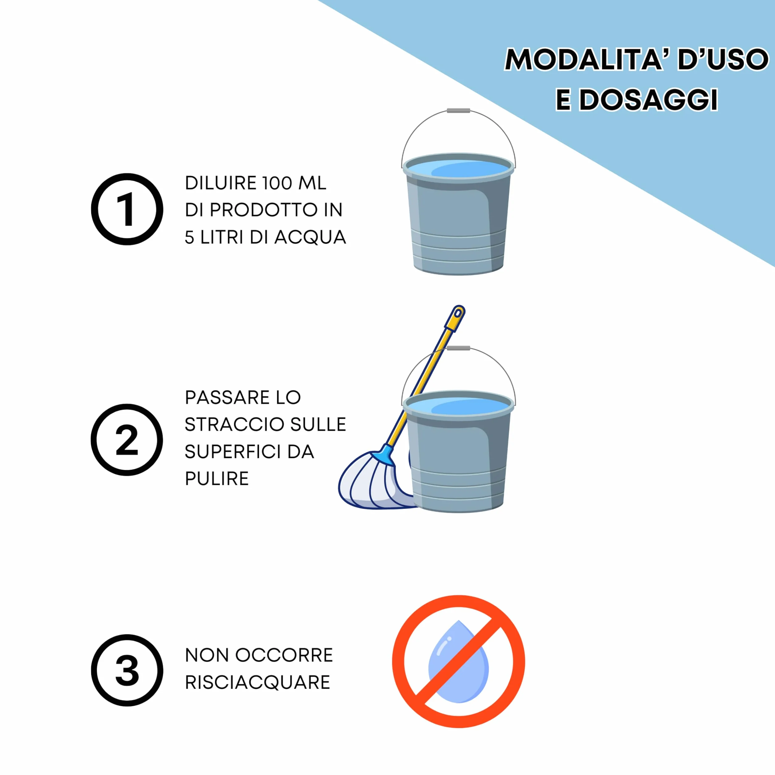 Ammoniaca Liquida 5 Litri per Pavimenti e Superfici Dure Sgrassa