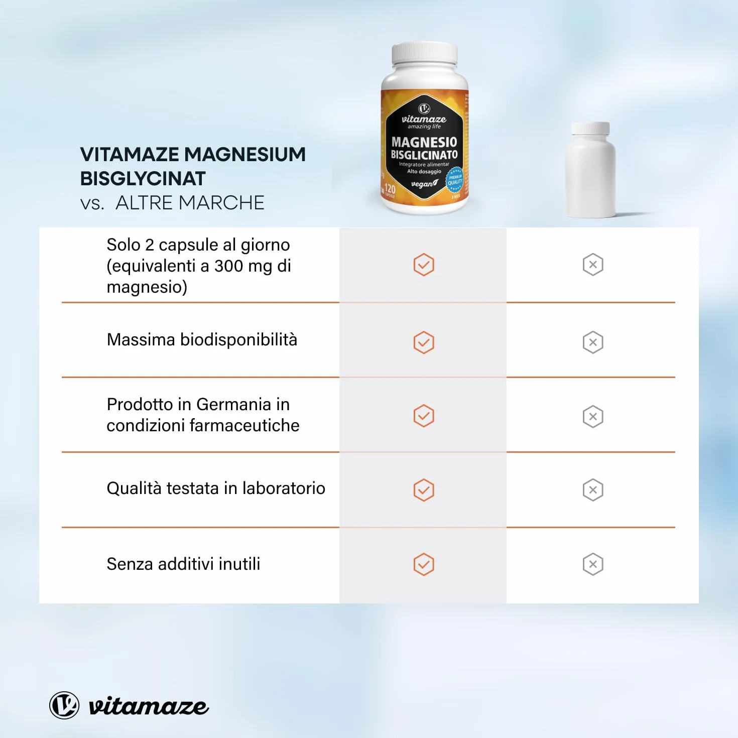 Magnesio Bisglicinato 1500 mg in sole 2 capsule piccole al giorno altamente dosate, 300 mg magnesio elementare, Anti Stress, Fatica e Dolori Muscolari, Rilassante, 120 capsule vegane, Made in Germany