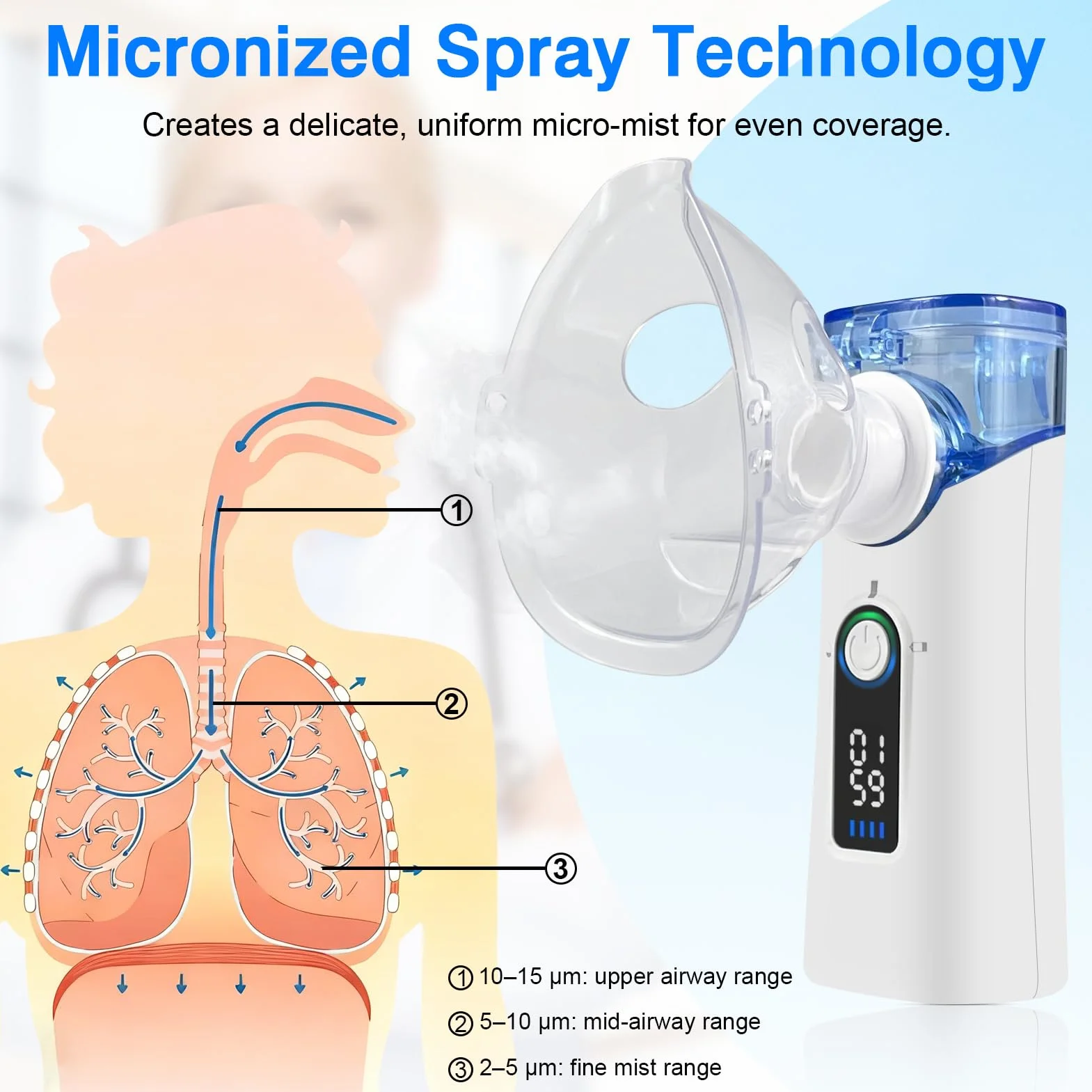 Aerosol Portatile Silenzioso Ricaricabile USB-C con Autopulizia, Nebulizzazione Regolabile, 2 Maschere e Boccaglio per Adulti e Bambini