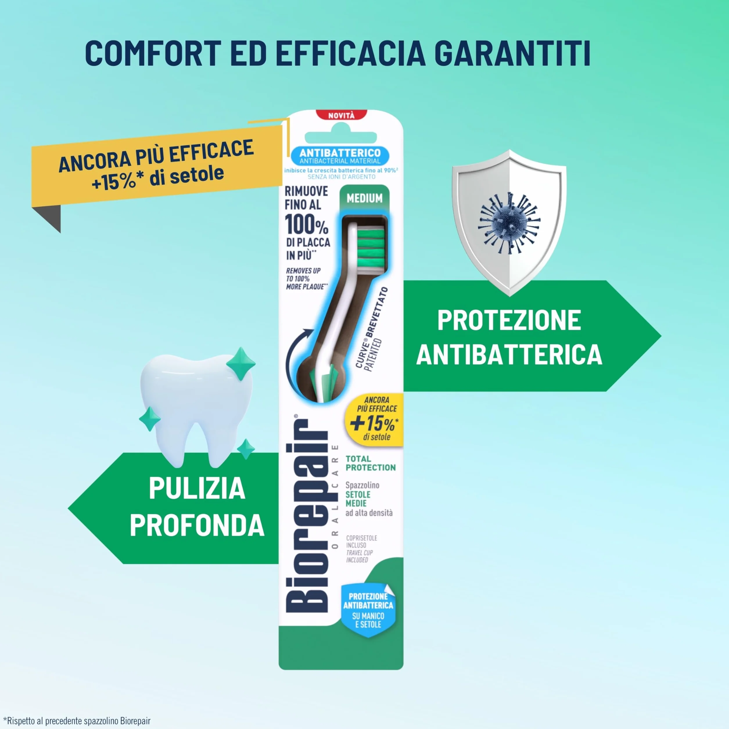 Biorepair Spazzolino MEDIUM Total Protection Setole Medie Ad Alta Densità Antibatterica