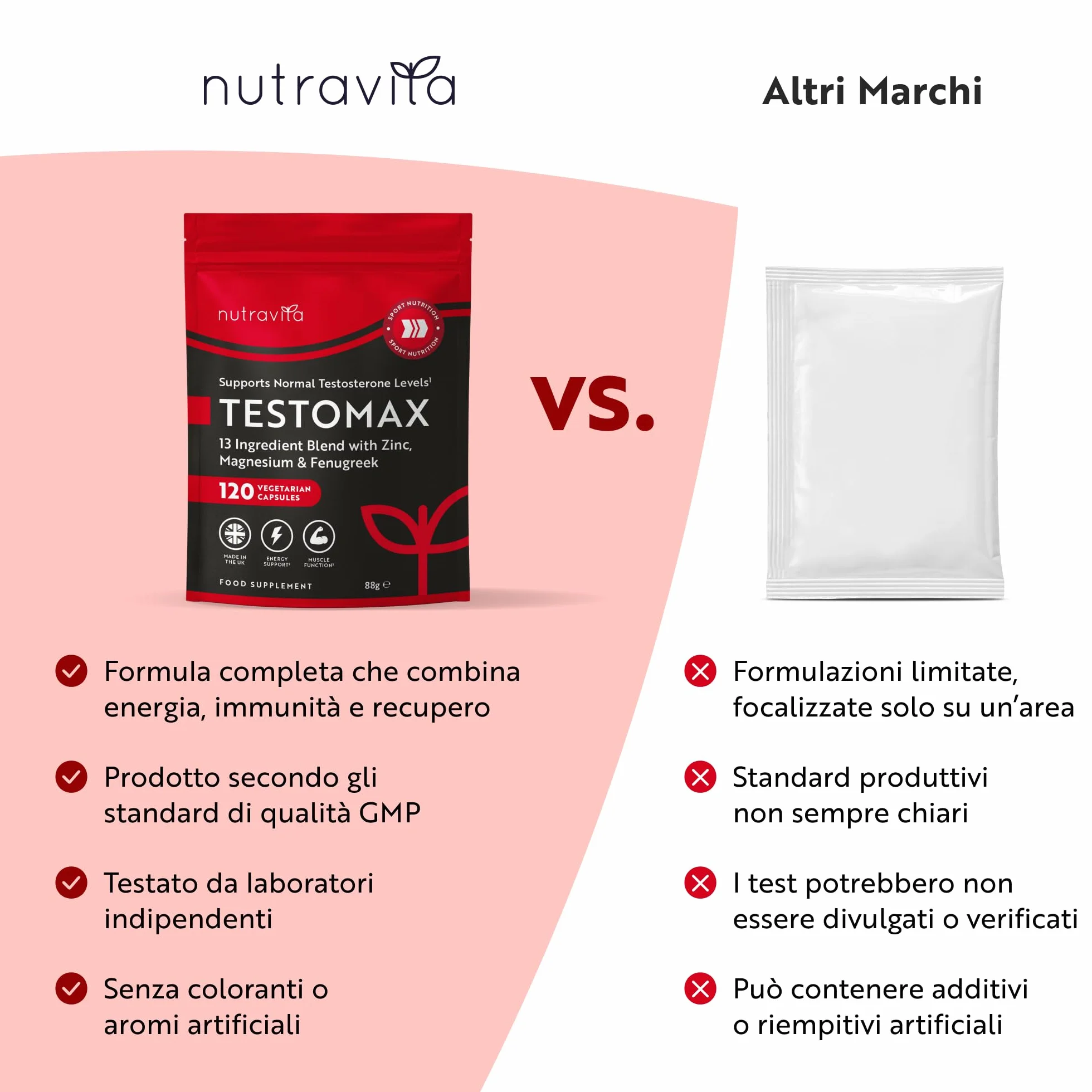 Nutravita Integratore Multinutriente con Ginseng, Maca, Fieno Greco, Zinco e Magnesio – 13 Ingredienti Attivi con Vitamine A, B12, D3 e K2 – 120 Capsule