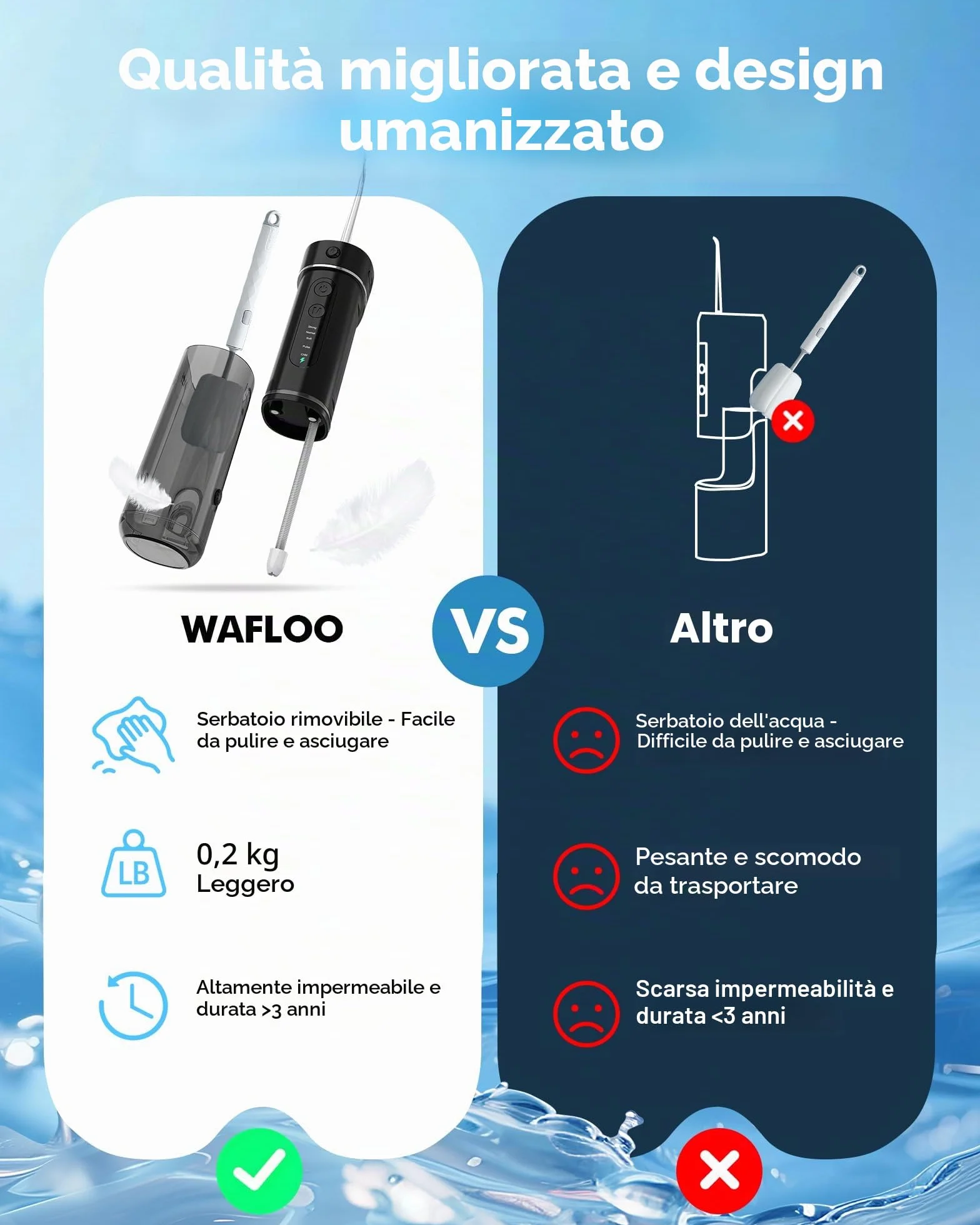 Idropulsore Dentale Portatile, 5 Modalità, Serbatoio 180ml, Impermeabile IPX7, Mini Irrigatore Orale da Viaggio, Water Flosser per Casa e Spostamenti