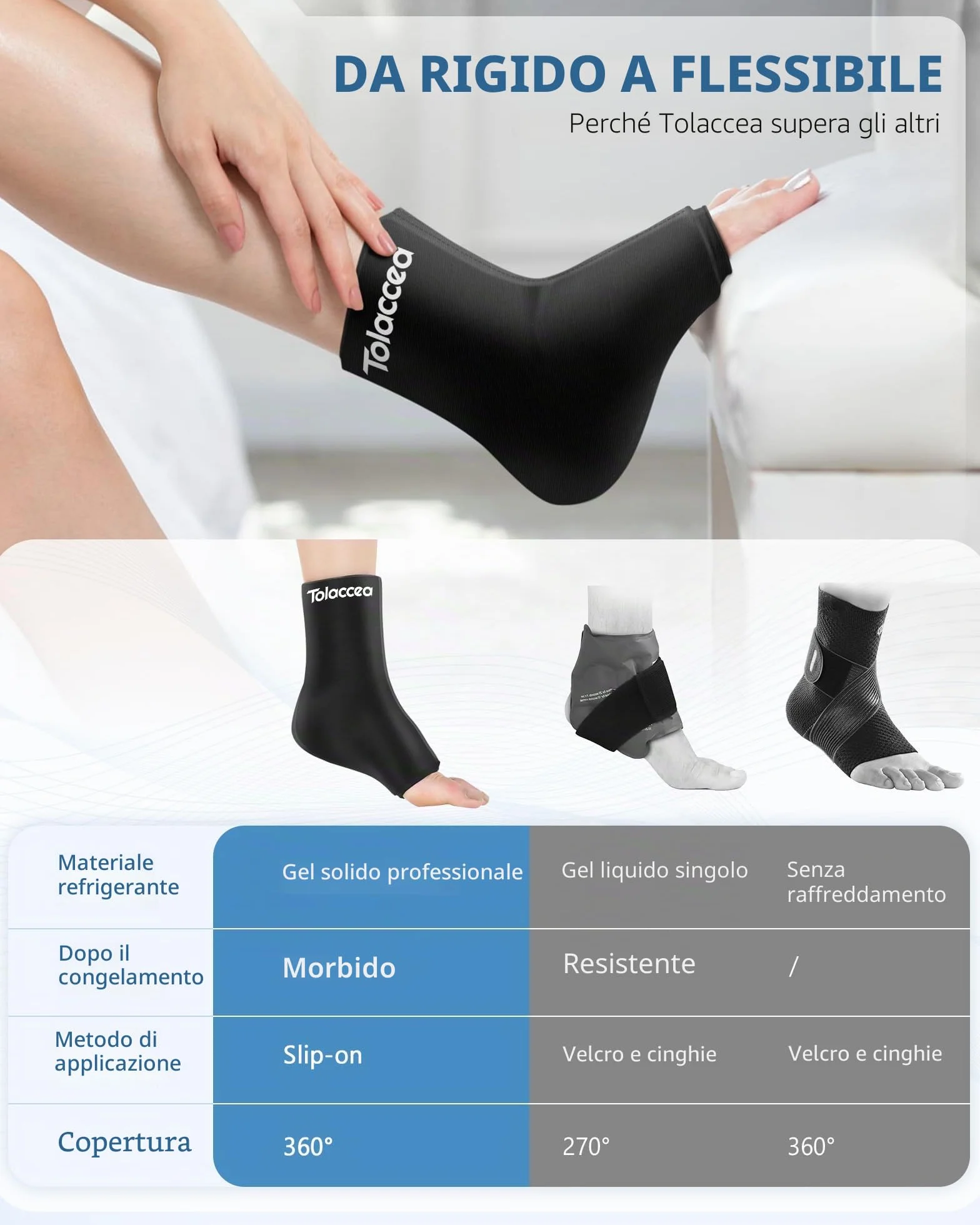 Tolaccea Supporto Ghiaccio per Caviglia e Piede, Impacco di Gel Riutilizzabile per Terapia Caldo e Freddo, Fascia Compressiva per Tendinite d'Achille, Fascite Plantare, Gonfiore L