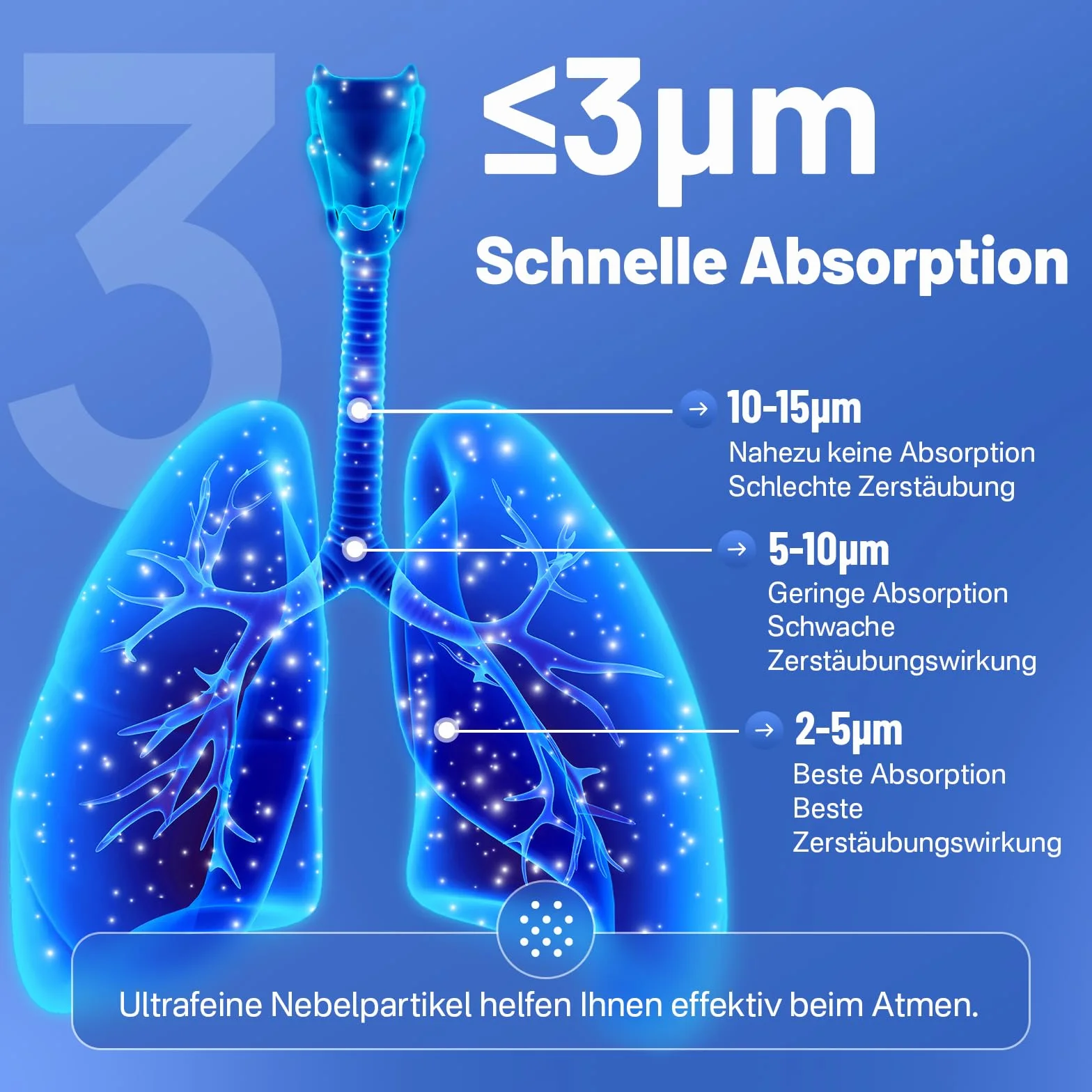 aerosol portatile silenzioso, Ultrasuoni macchina aerosol adulti e Bambini con 2 Maschere e Boccaglio, Aerosol Bambini Portatile per Viaggi e Uso Domestico