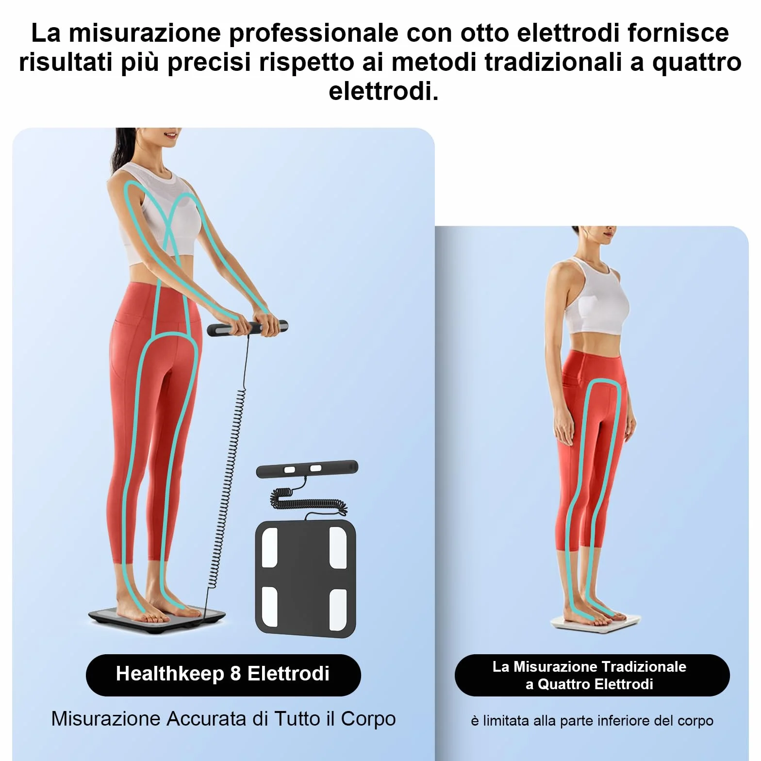 Bilancia Healthkeep Pesapersone Digitale 180kg 300x300mm LED Display Alta Precisione