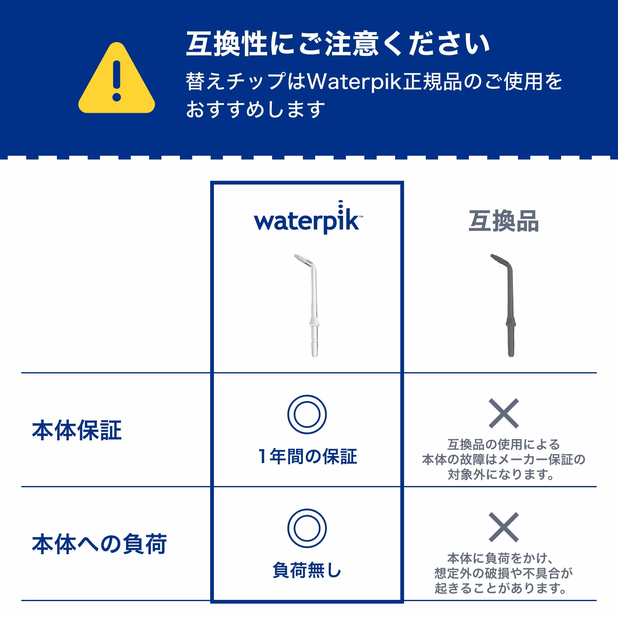 Waterpik Irrig WP100/360/450 Rec Orthodo