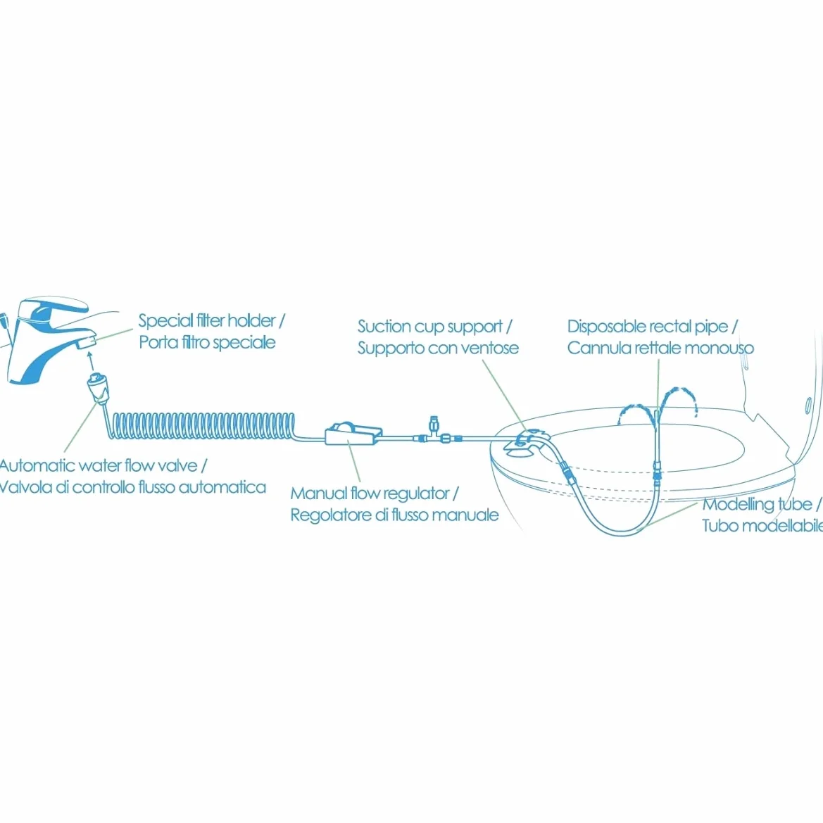 My Perfect Colon CARE Lavaggio Intestinale Domestico, Clistere per Pulizia Colon, Collega al Rubinetto