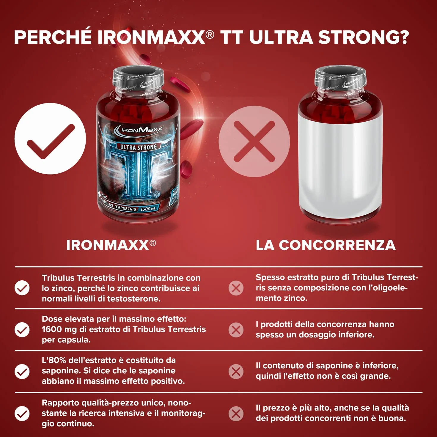 IronMaxx TT Ultra Strong Tribulus Terrestris 180 capsule 1600mg Zinco