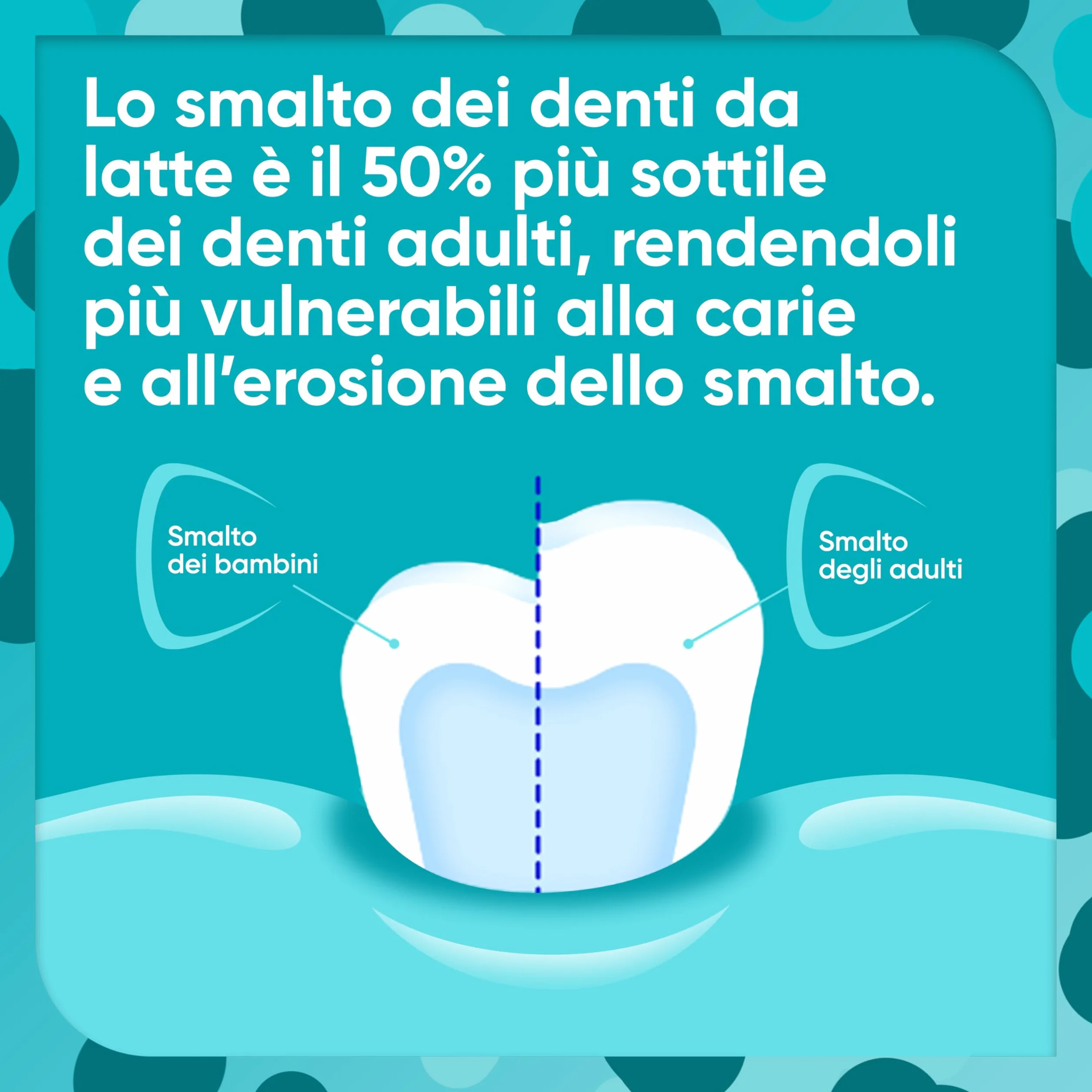 Sensodyne Prosmalto Bimbi, Dentifricio quotidiano per Bambini 0-6 anni, rafforza delicatamente lo smalto e protegge dalla carie per 24 ore, Aroma Naturale Fragola e Menta, 50 ml