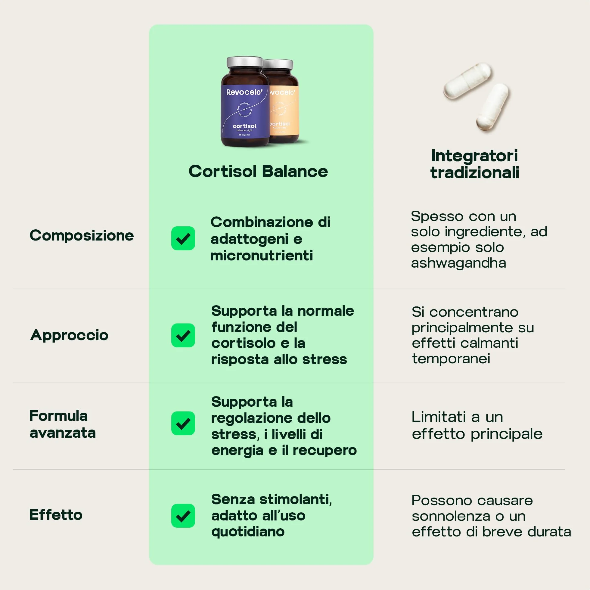 Regolazione del Cortisolo Giorno e Notte - Sistema a 2 fasi per resilienza e calma - Formula anti-stress con KSM-66® Ashwagandha, L-teanina e 6+ adattogeni – Testato in laboratorio,120 capsule, UE