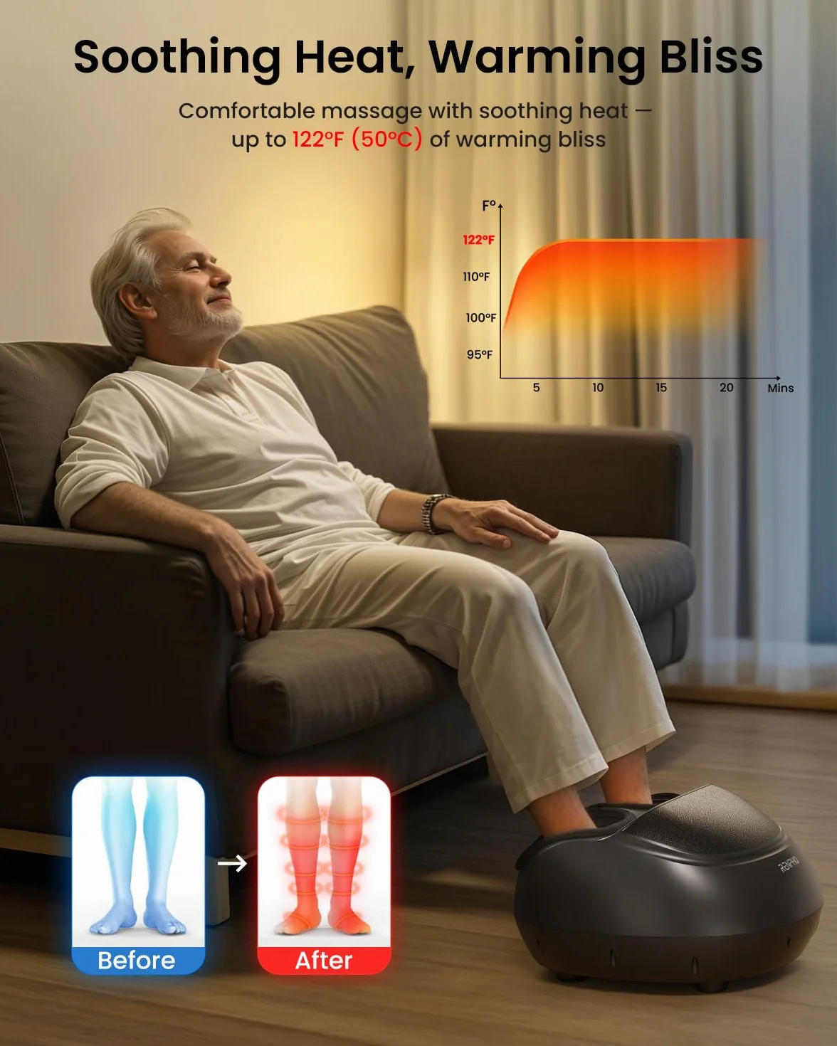 RENPHO Massaggiatore Piedi [Aggiornato al 2026], Massaggiatore Piedi Elettrico Shiatsu con Calore, Telecomando, Impastamento, Rotolamento e Compressione dell'aria, Regali per Donne e Uomini