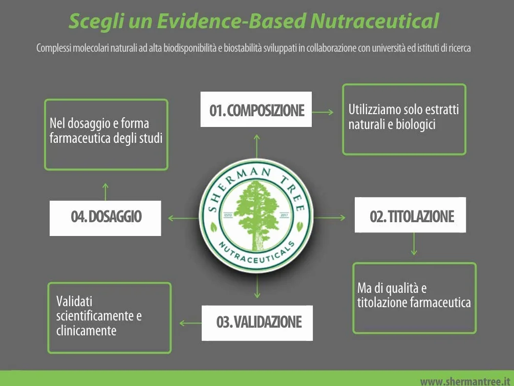 AstragalBeta Integratore Astragalo 70% Polisaccaridi e Beta-glucani