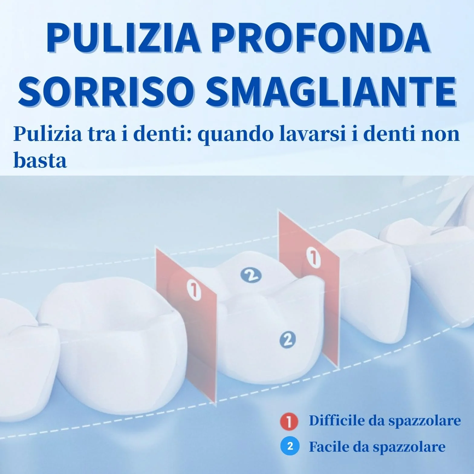 Idropulsore Dentale Portatile Denti, Water Flosser, Scovolino Denti, Irrigatore Orale 4 Modalità e 3 Intensità, Serbatoio da 230ml, Wasserdicht und Wiederaufladbar per Viaggi e Casa
